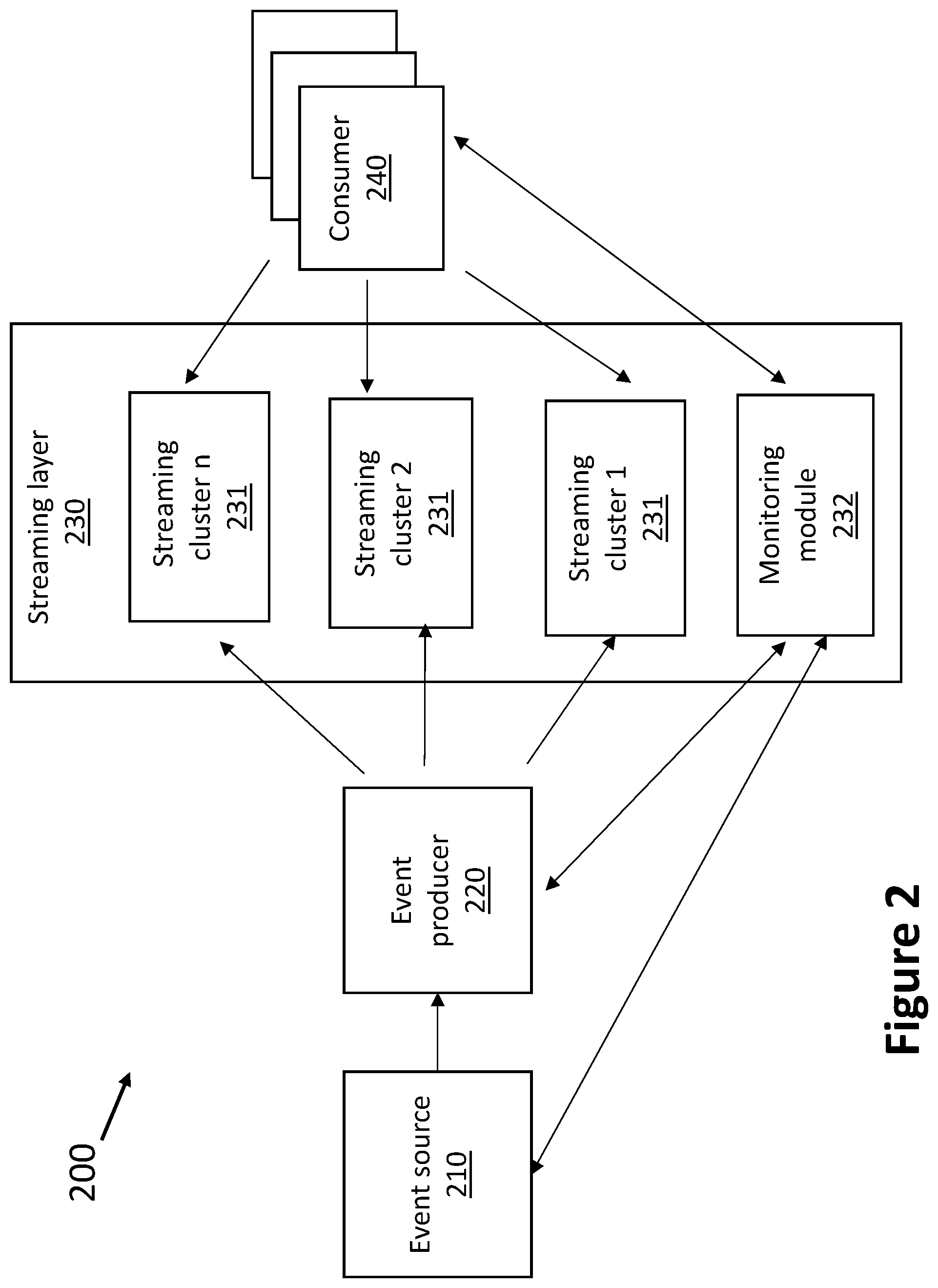 Patent US12367068 Figure 2 – Distributed event platform for processing and publishing event transactions