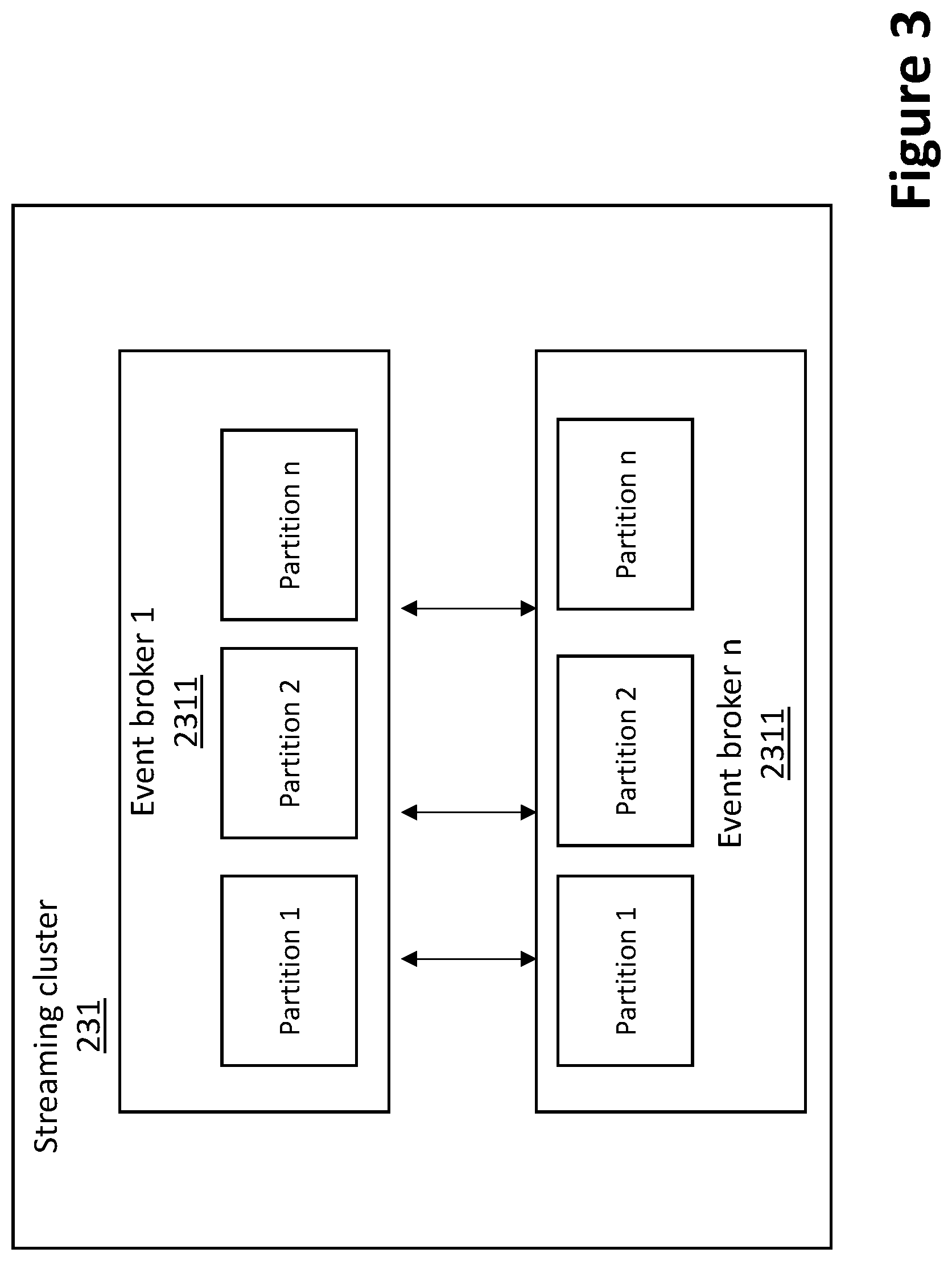 Patent US12367068 Figure 3 – Distributed event platform for processing and publishing event transactions
