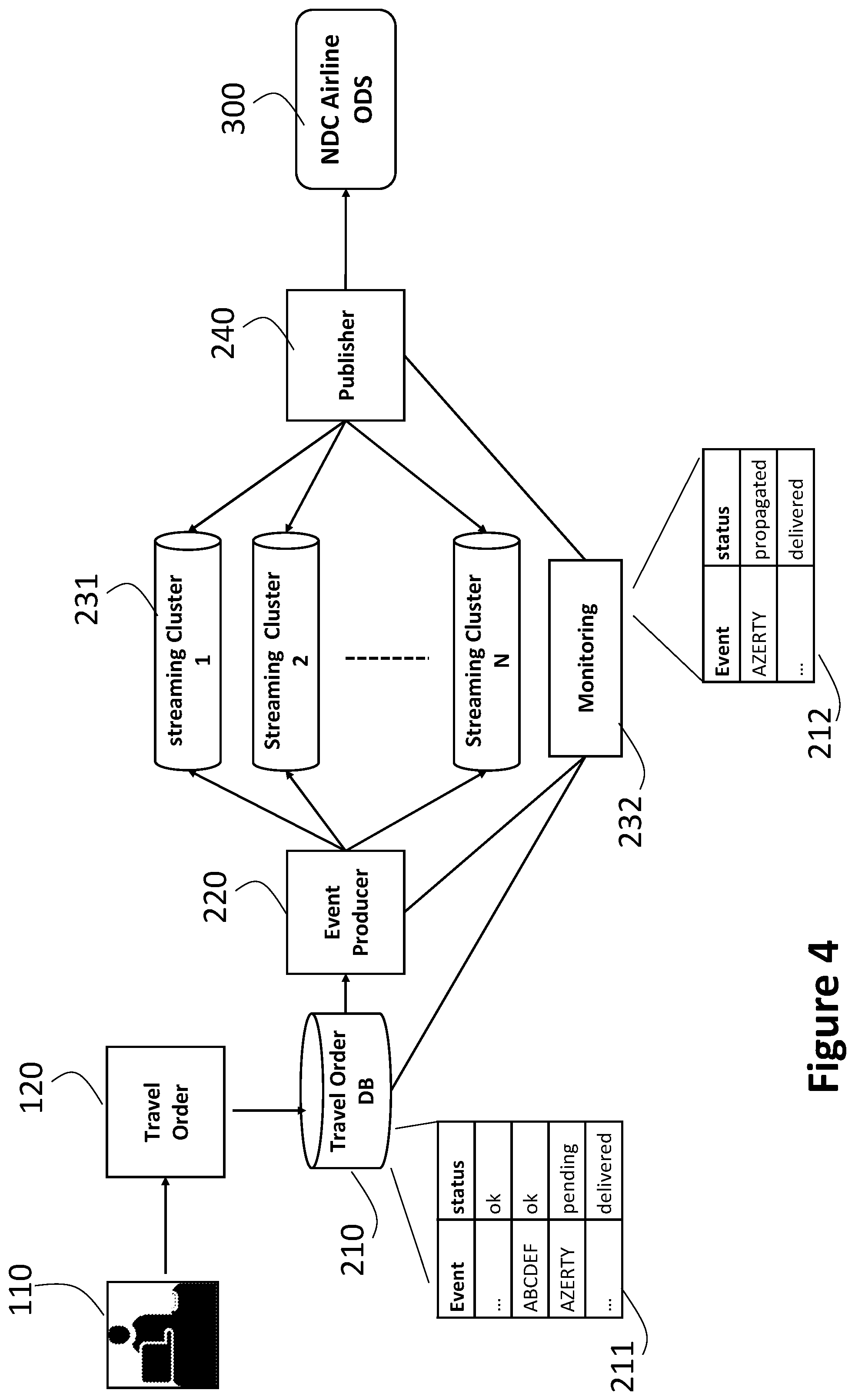 Patent US12367068 Figure 4 – Distributed event platform for processing and publishing event transactions