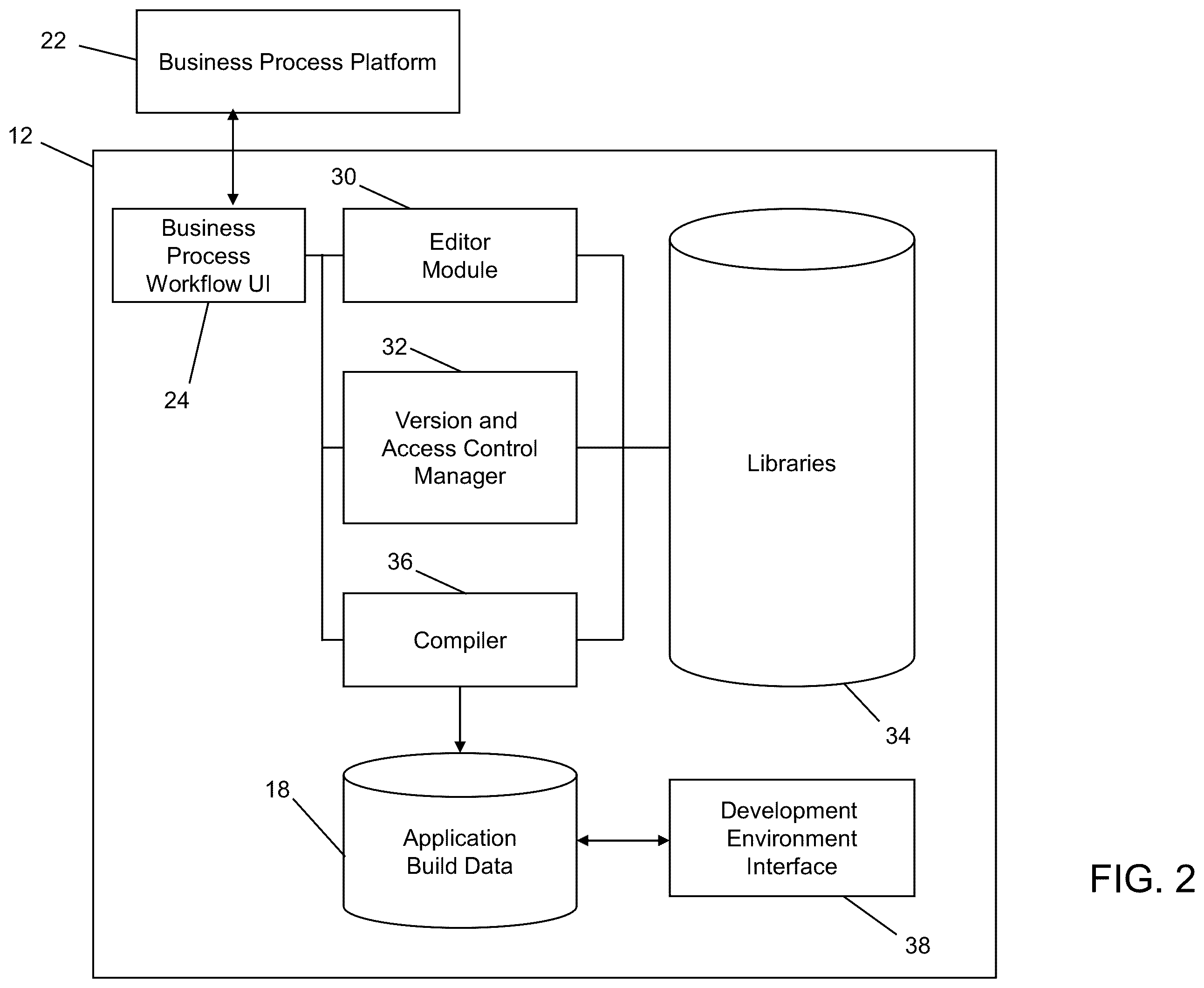 Patent US12367069 Figure 2 – System and method for executing a dynamic routing service