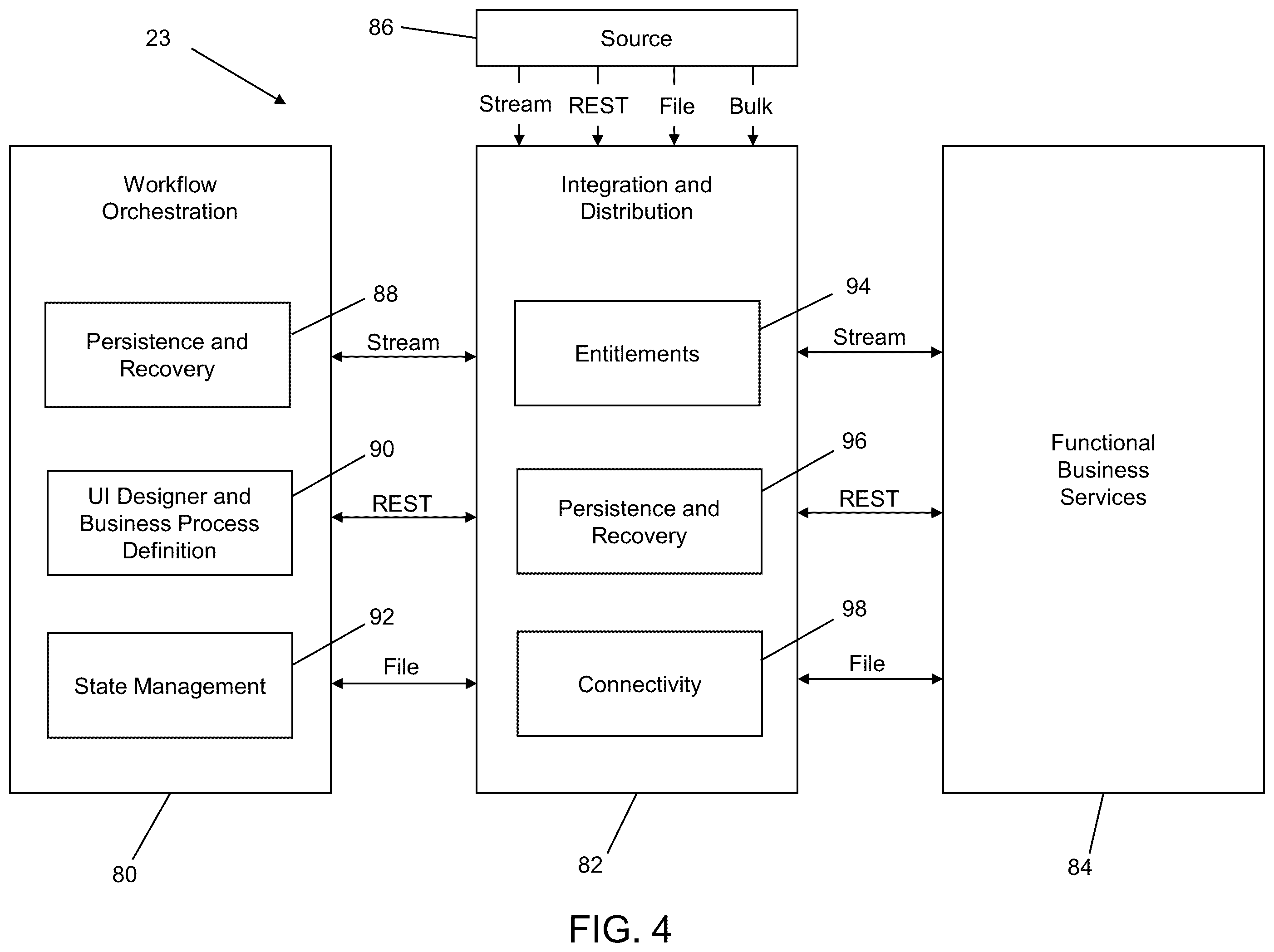 Patent US12367069 Figure 4 – System and method for executing a dynamic routing service