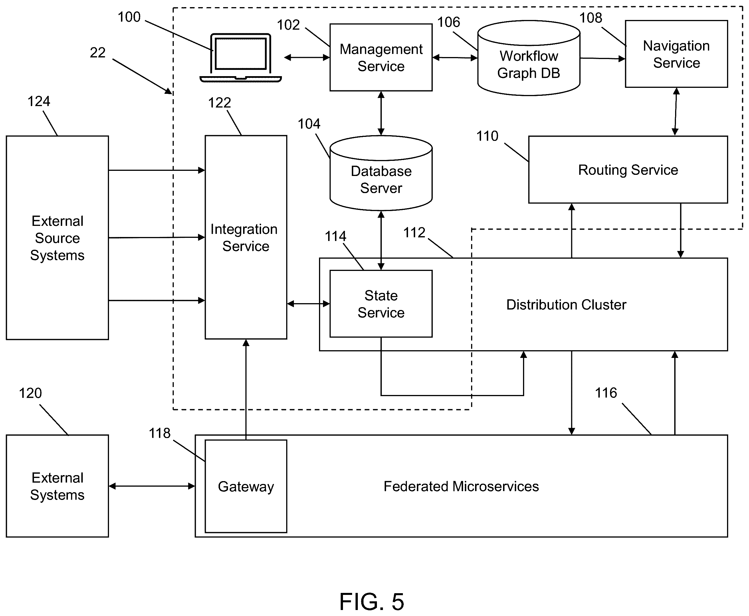 Patent US12367069 Figure 5 – System and method for executing a dynamic routing service