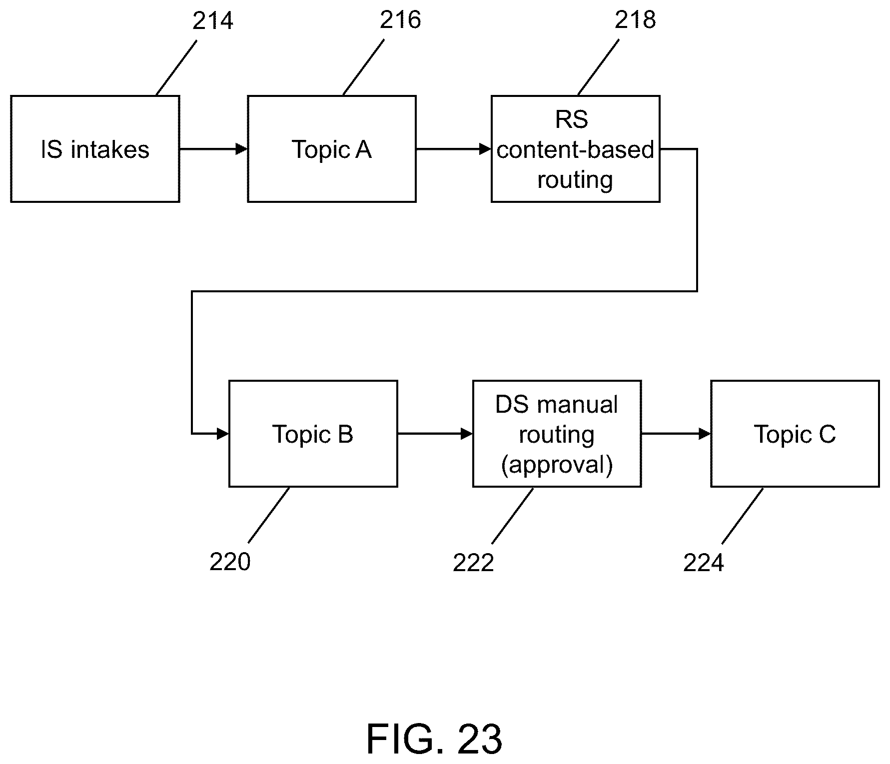 Patent US12367069 Figure 12 – System and method for executing a dynamic routing service