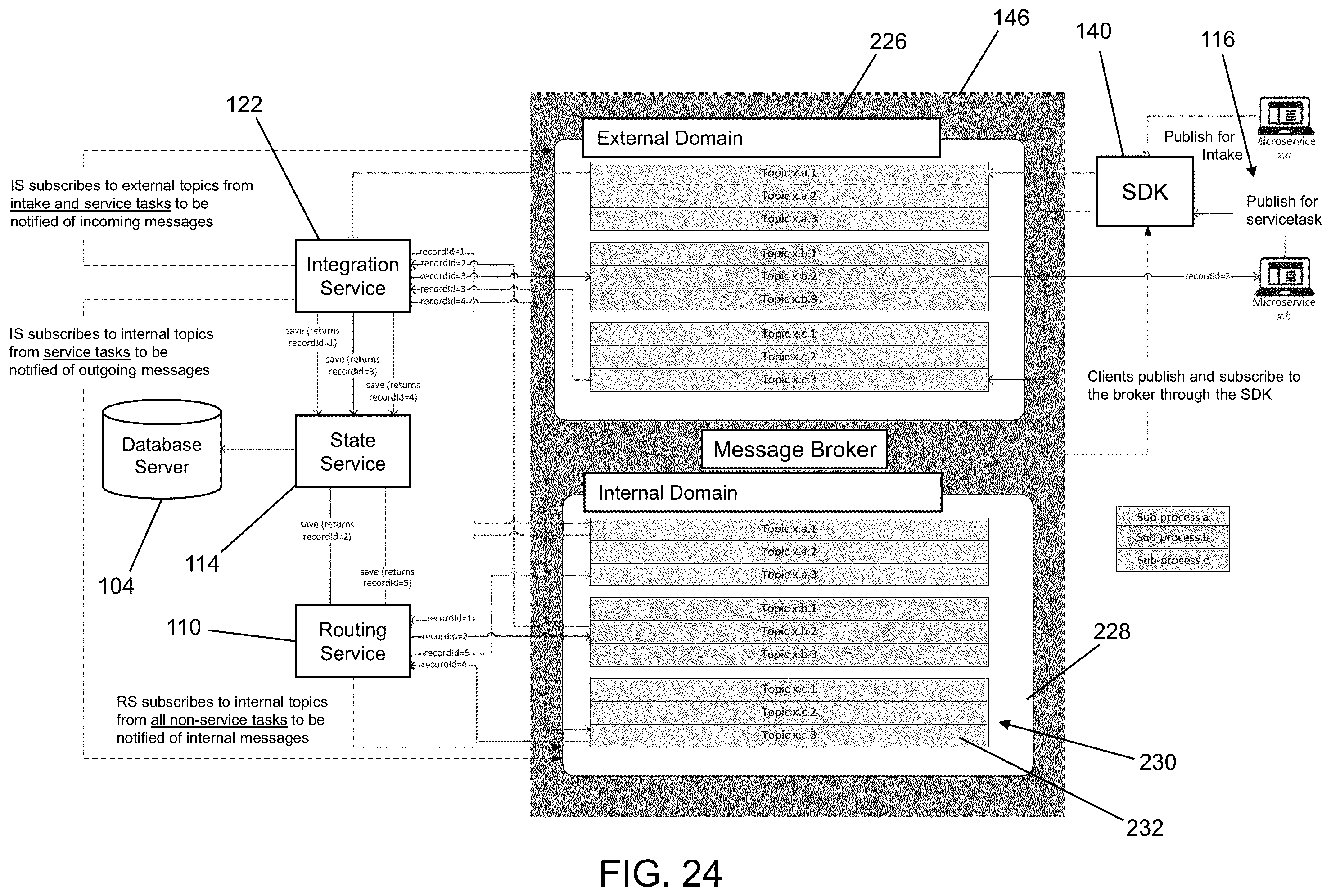 Patent US12367069 Figure 13 – System and method for executing a dynamic routing service
