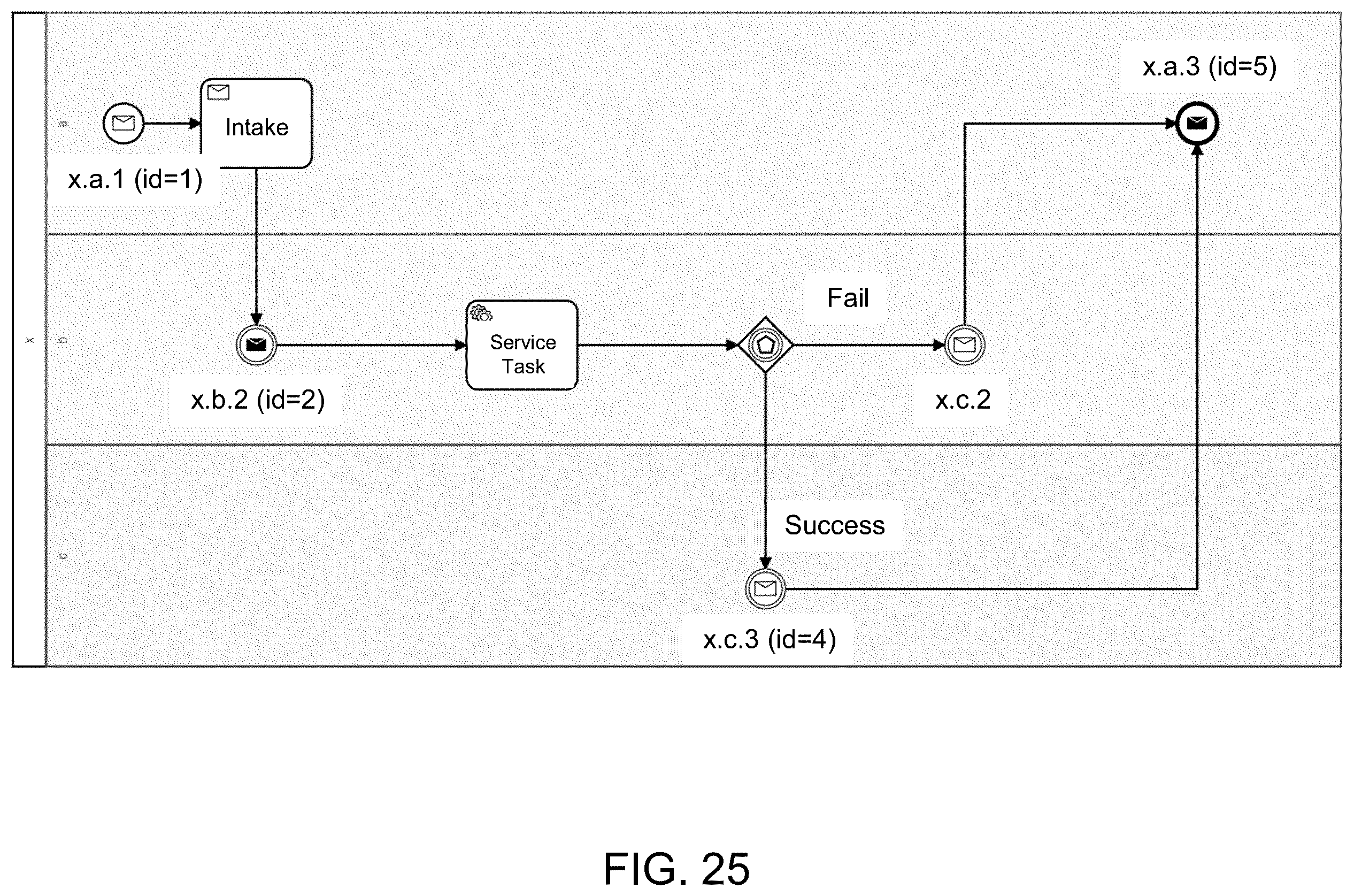 Patent US12367069 Figure 14 – System and method for executing a dynamic routing service
