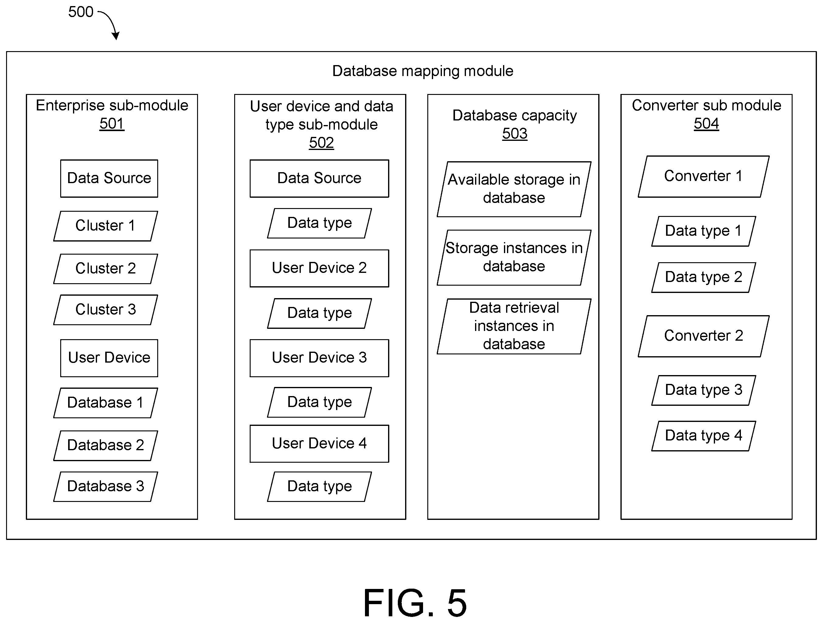 Patent US12367070 Figure 5 – Method for managing storage instances in a multi cluster environment and a system thereof