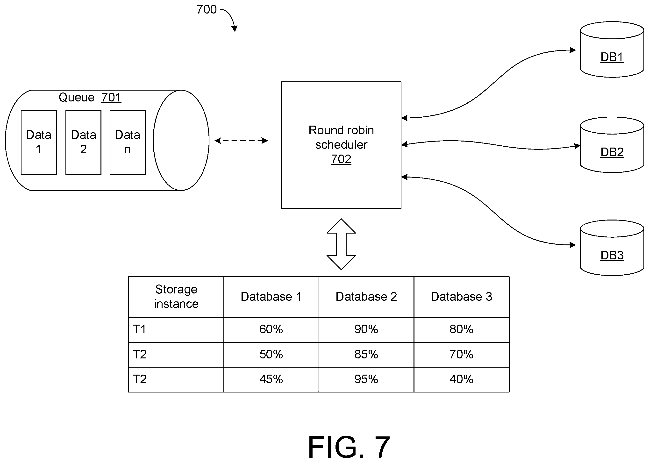 Patent US12367070 Figure 7 – Method for managing storage instances in a multi cluster environment and a system thereof