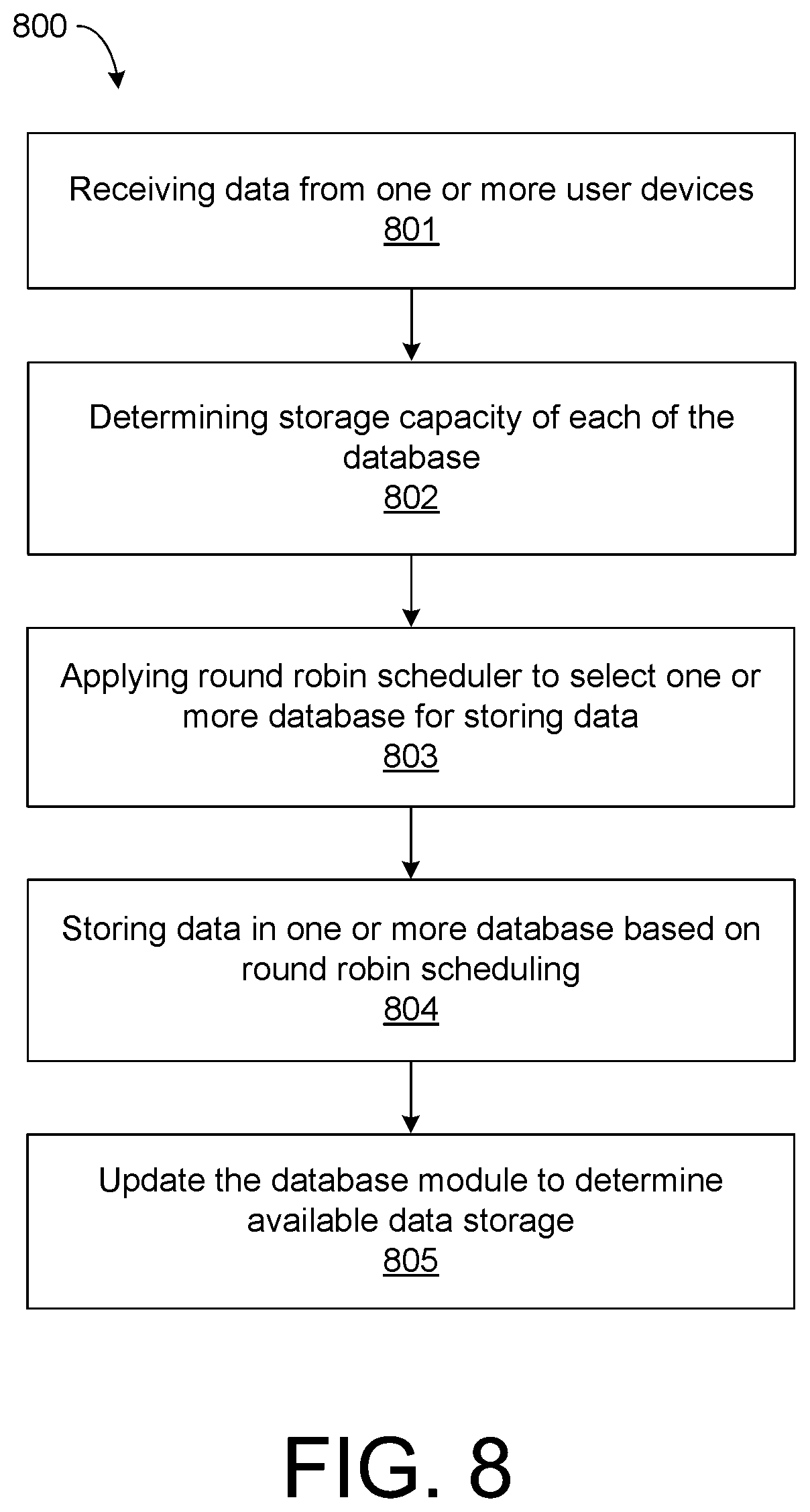 Patent US12367070 Figure 8 – Method for managing storage instances in a multi cluster environment and a system thereof
