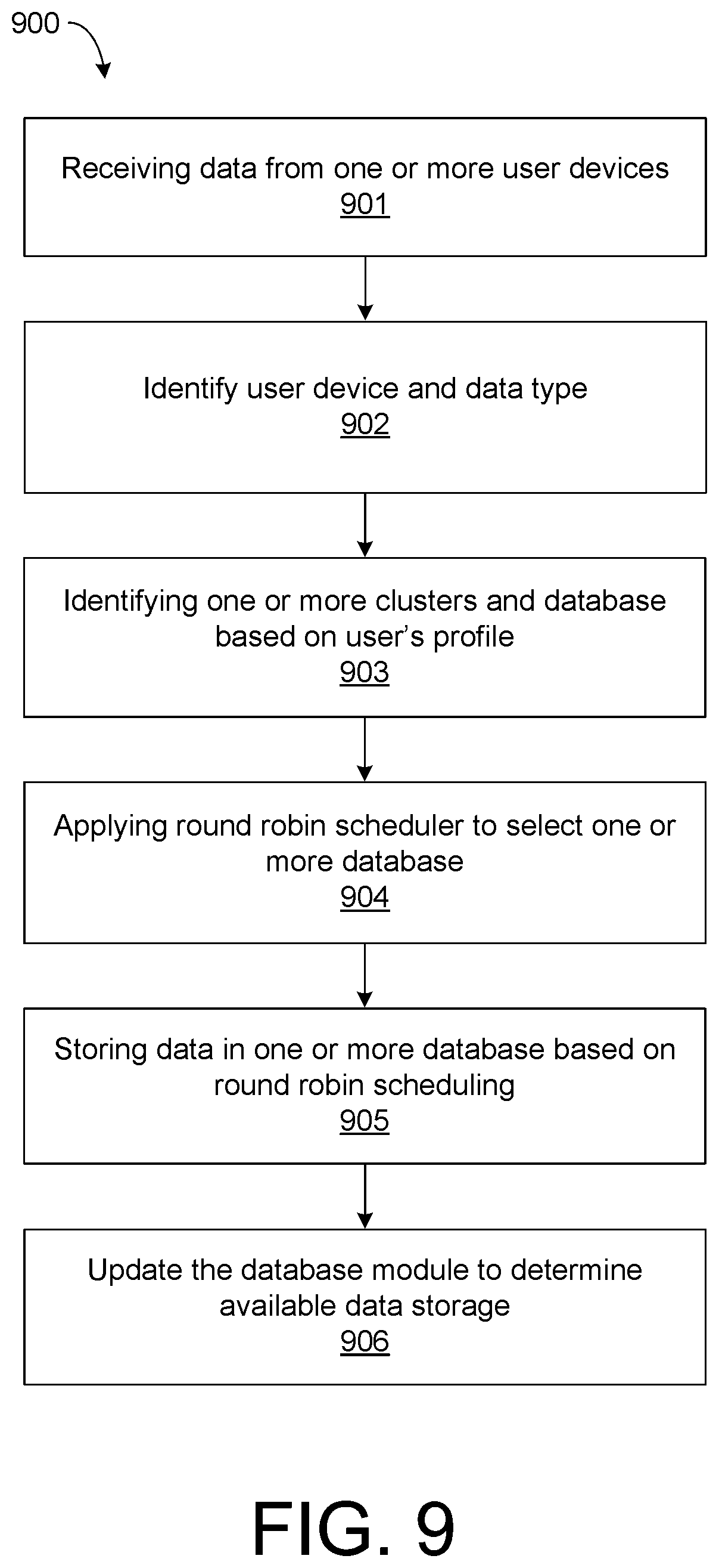 Patent US12367070 Figure 9 – Method for managing storage instances in a multi cluster environment and a system thereof