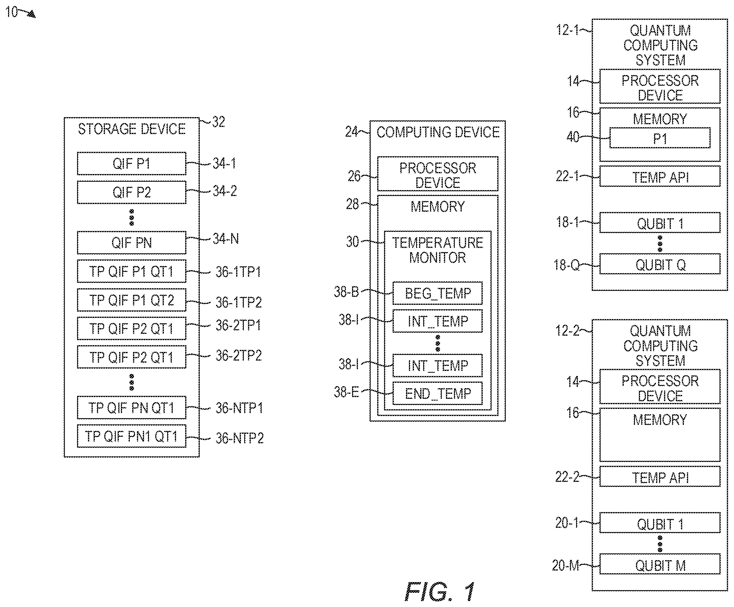 Patent US12367071 Figure 1 – Quantum computing system heat orchestration