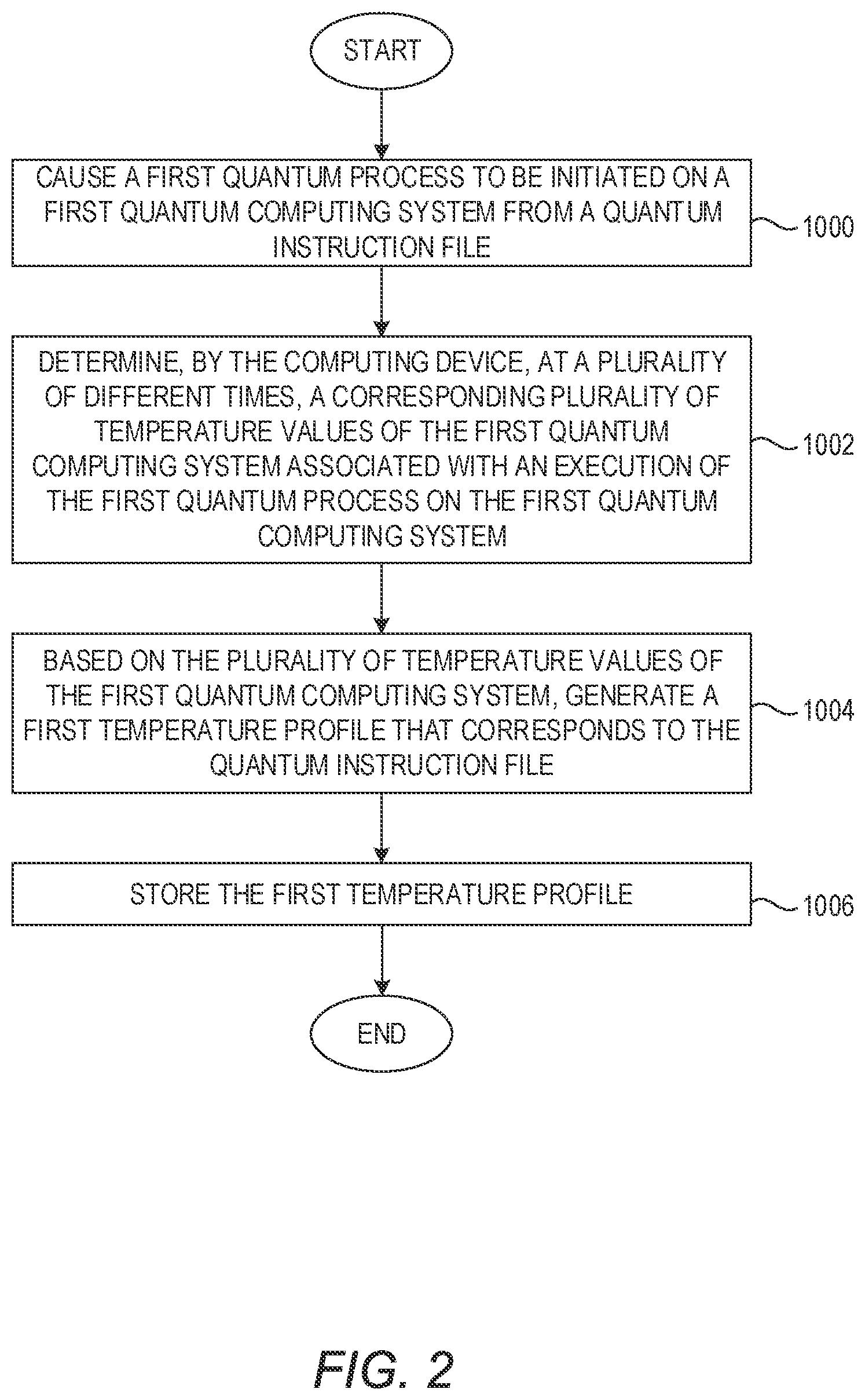 Patent US12367071 Figure 2 – Quantum computing system heat orchestration