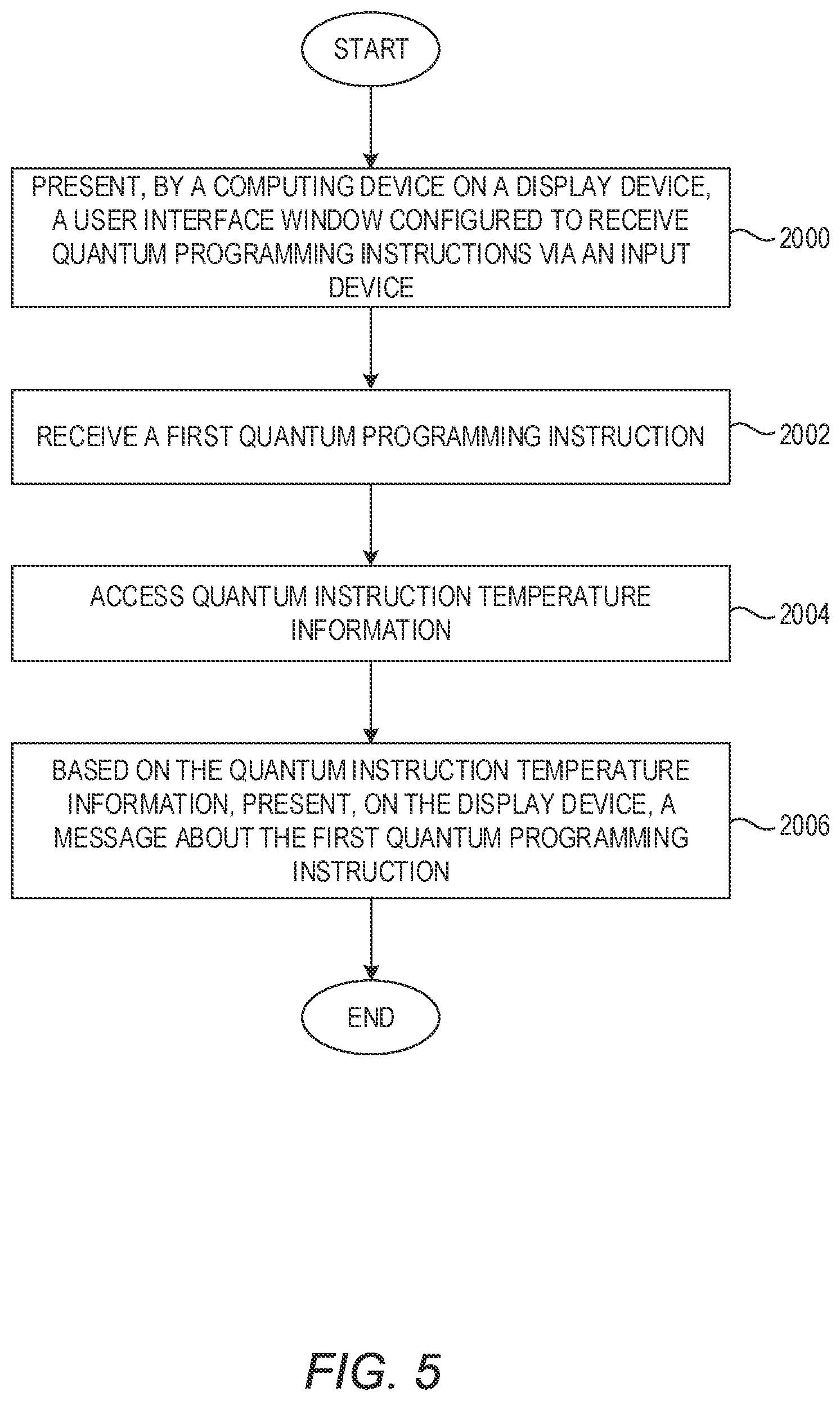 Patent US12367071 Figure 5 – Quantum computing system heat orchestration