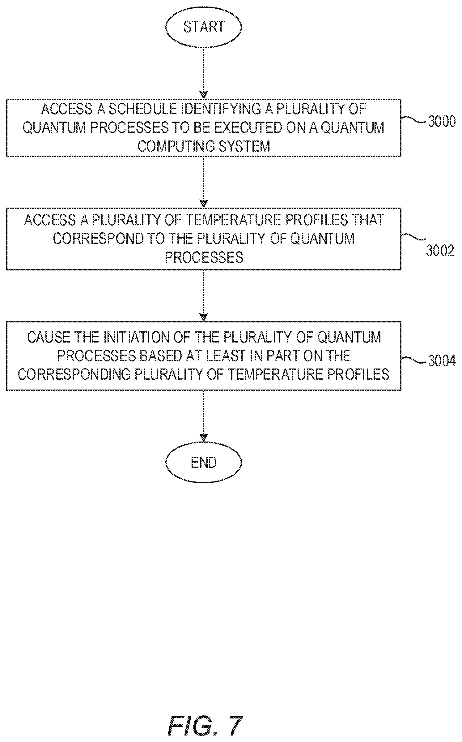 Patent US12367071 Figure 7 – Quantum computing system heat orchestration