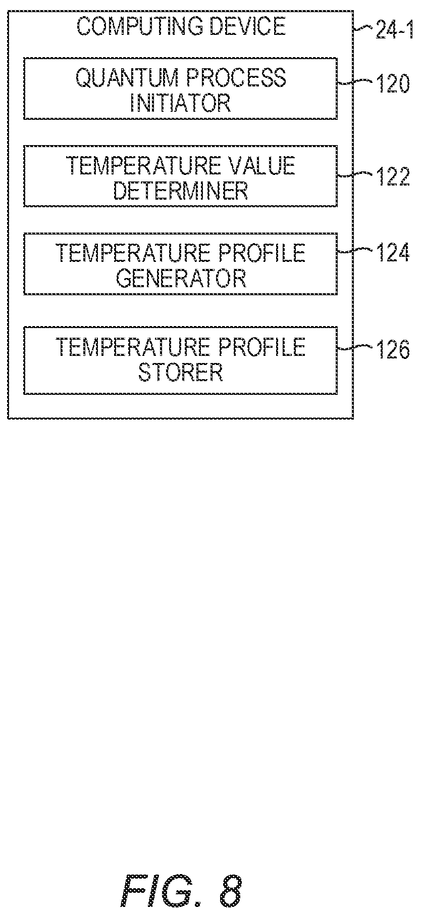 Patent US12367071 Figure 8 – Quantum computing system heat orchestration