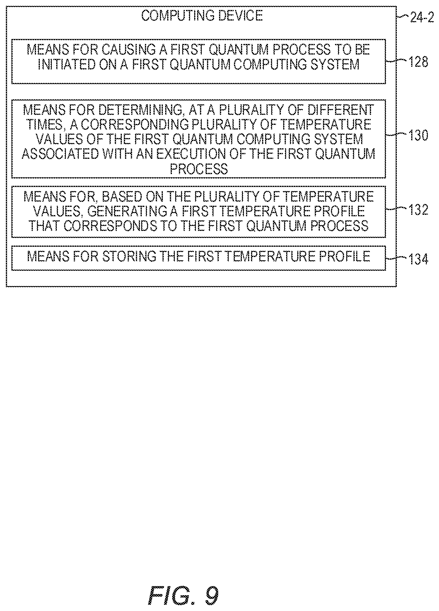 Patent US12367071 Figure 9 – Quantum computing system heat orchestration