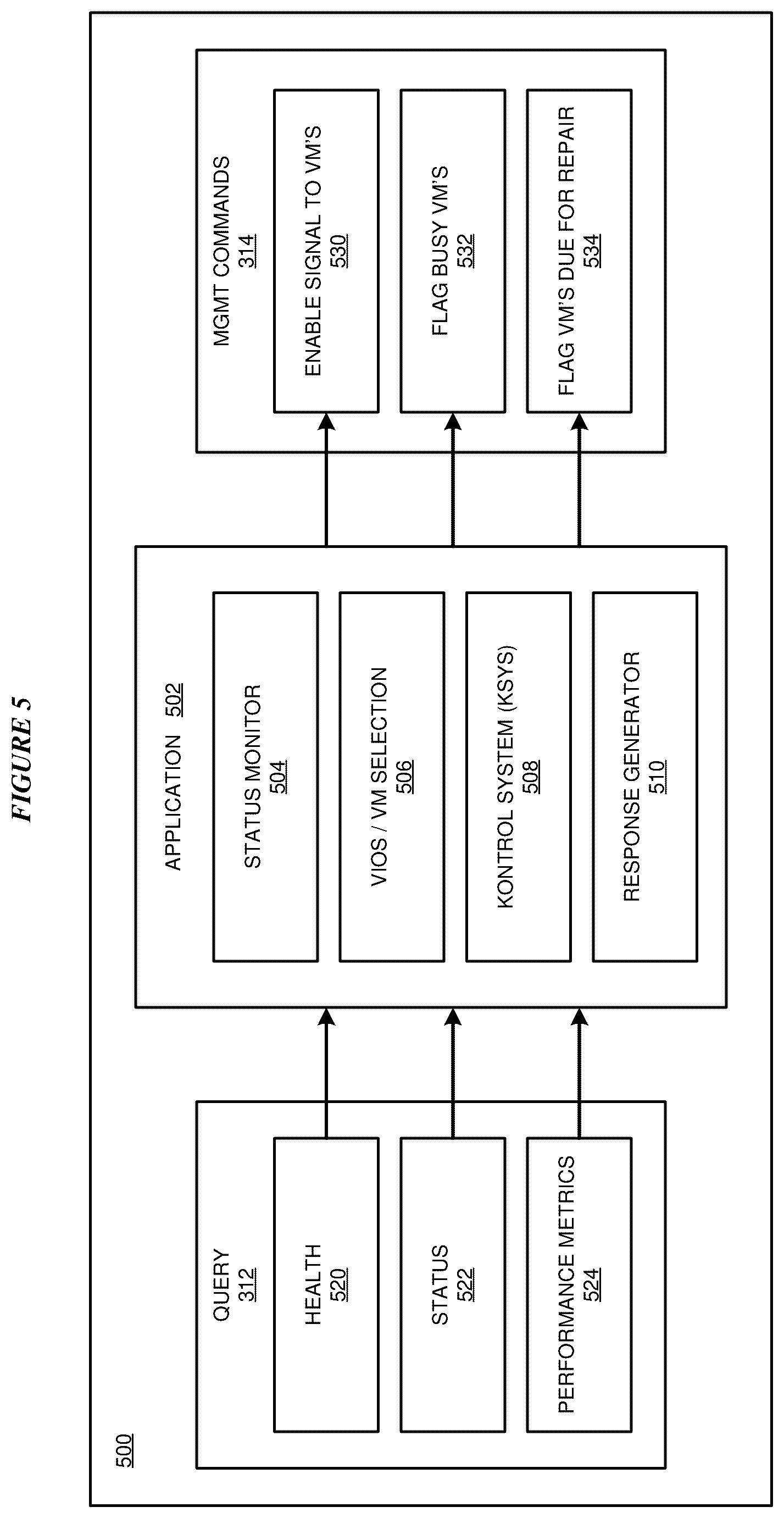 Patent US12367072 Figure 5 – Virtual machine-initiated workload management