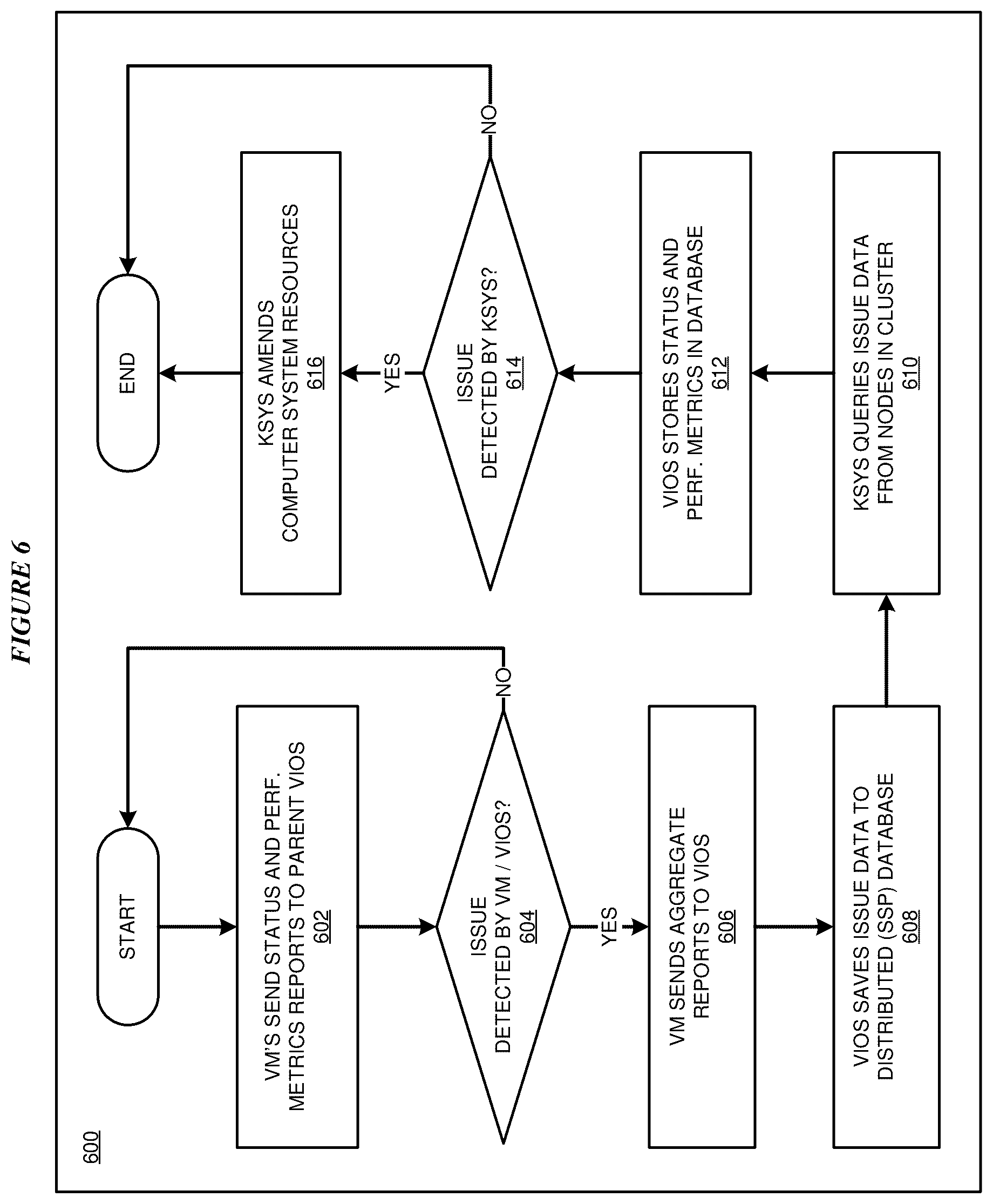 Patent US12367072 Figure 6 – Virtual machine-initiated workload management