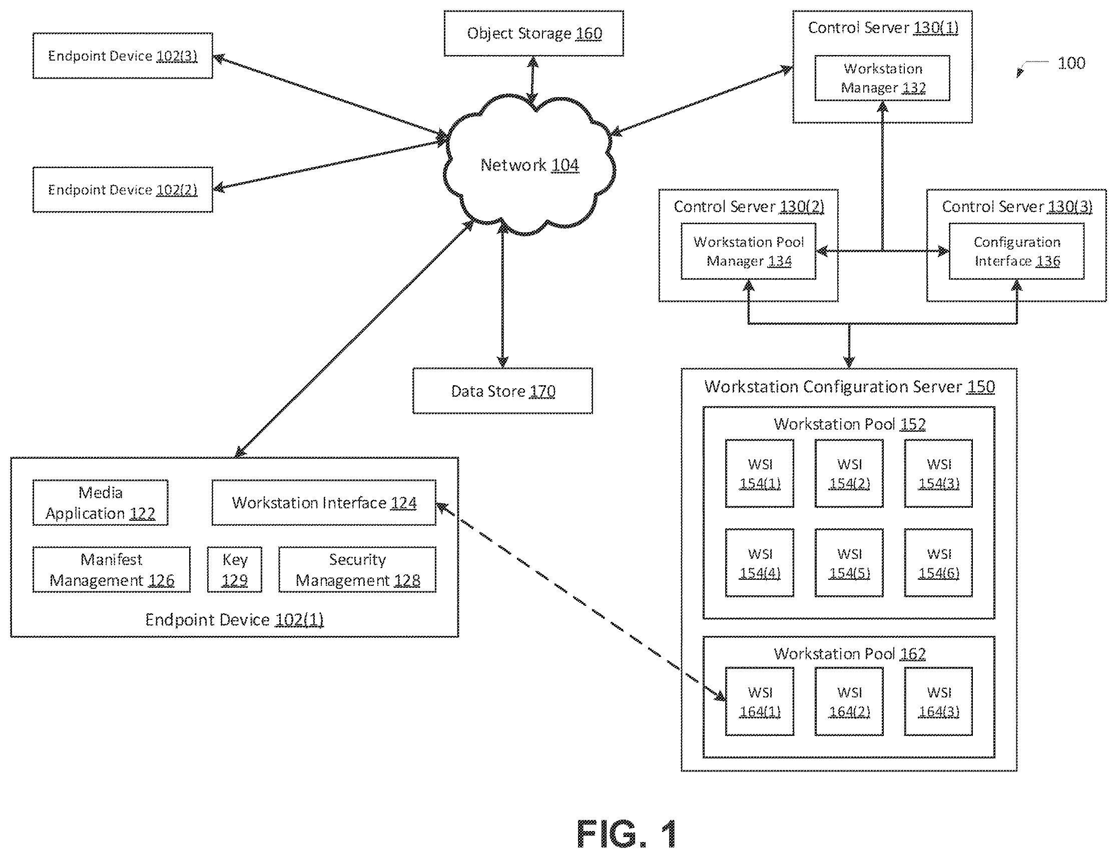 Patent US12367073 Figure 1 – Management of a scalable pool of workstation instances