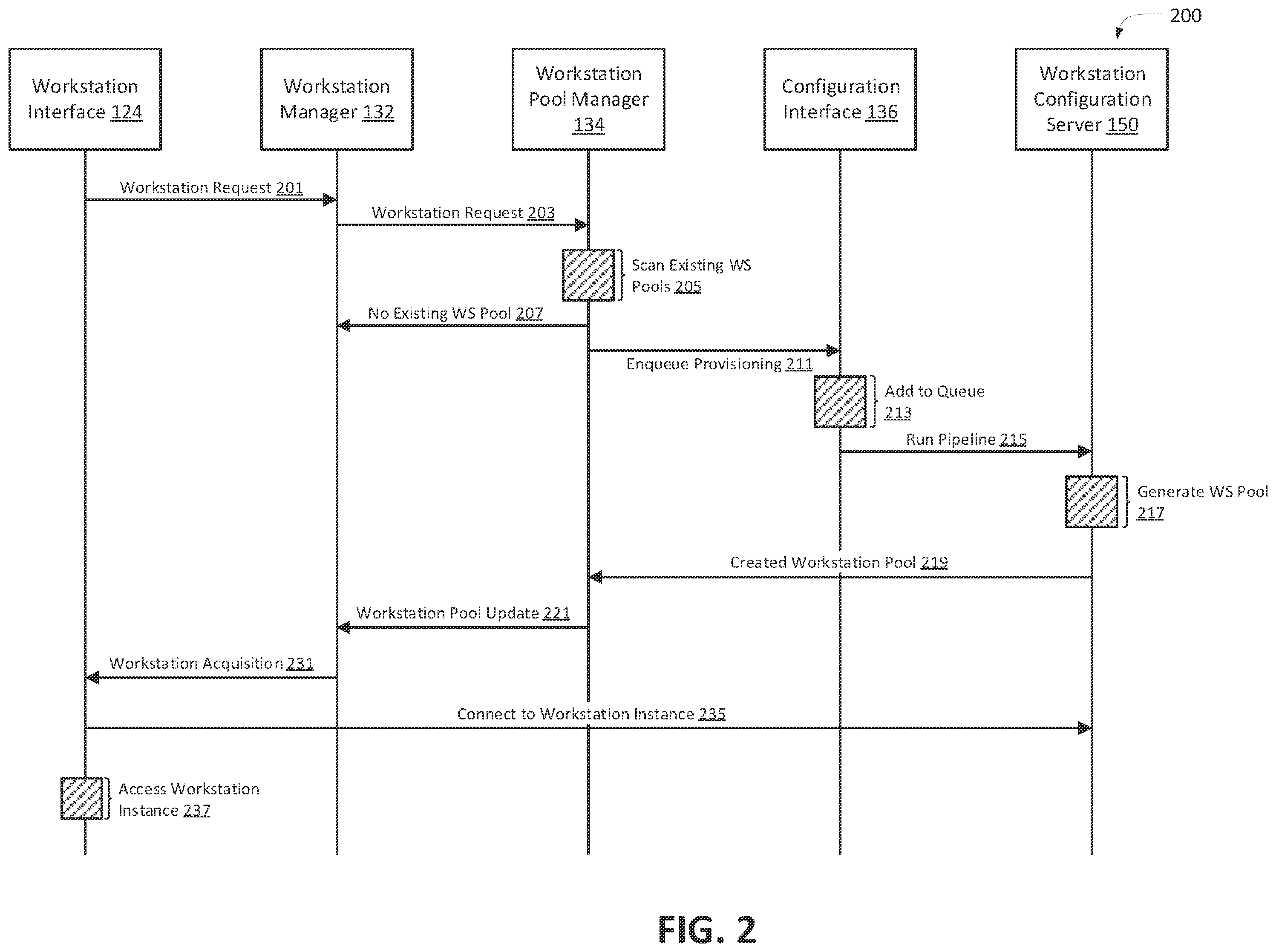 Patent US12367073 Figure 2 – Management of a scalable pool of workstation instances