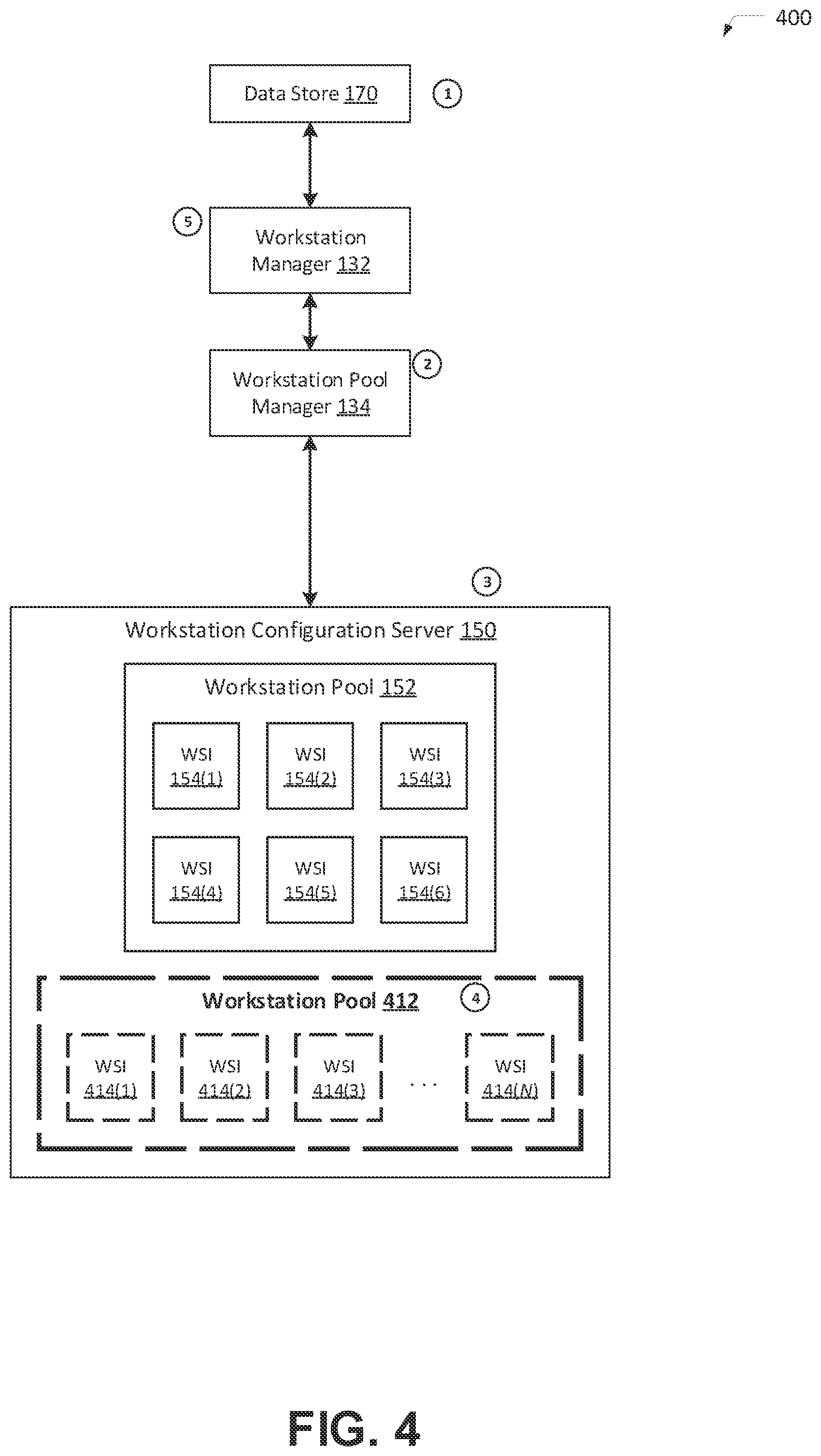Patent US12367073 Figure 4 – Management of a scalable pool of workstation instances