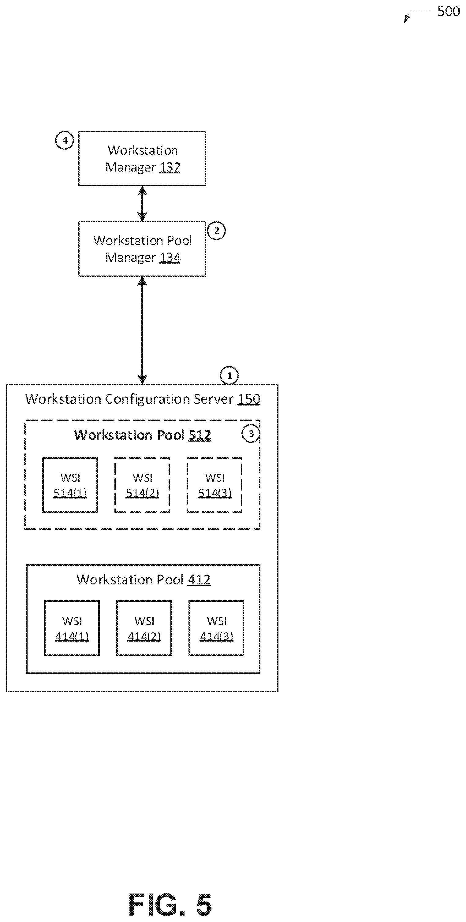 Patent US12367073 Figure 5 – Management of a scalable pool of workstation instances