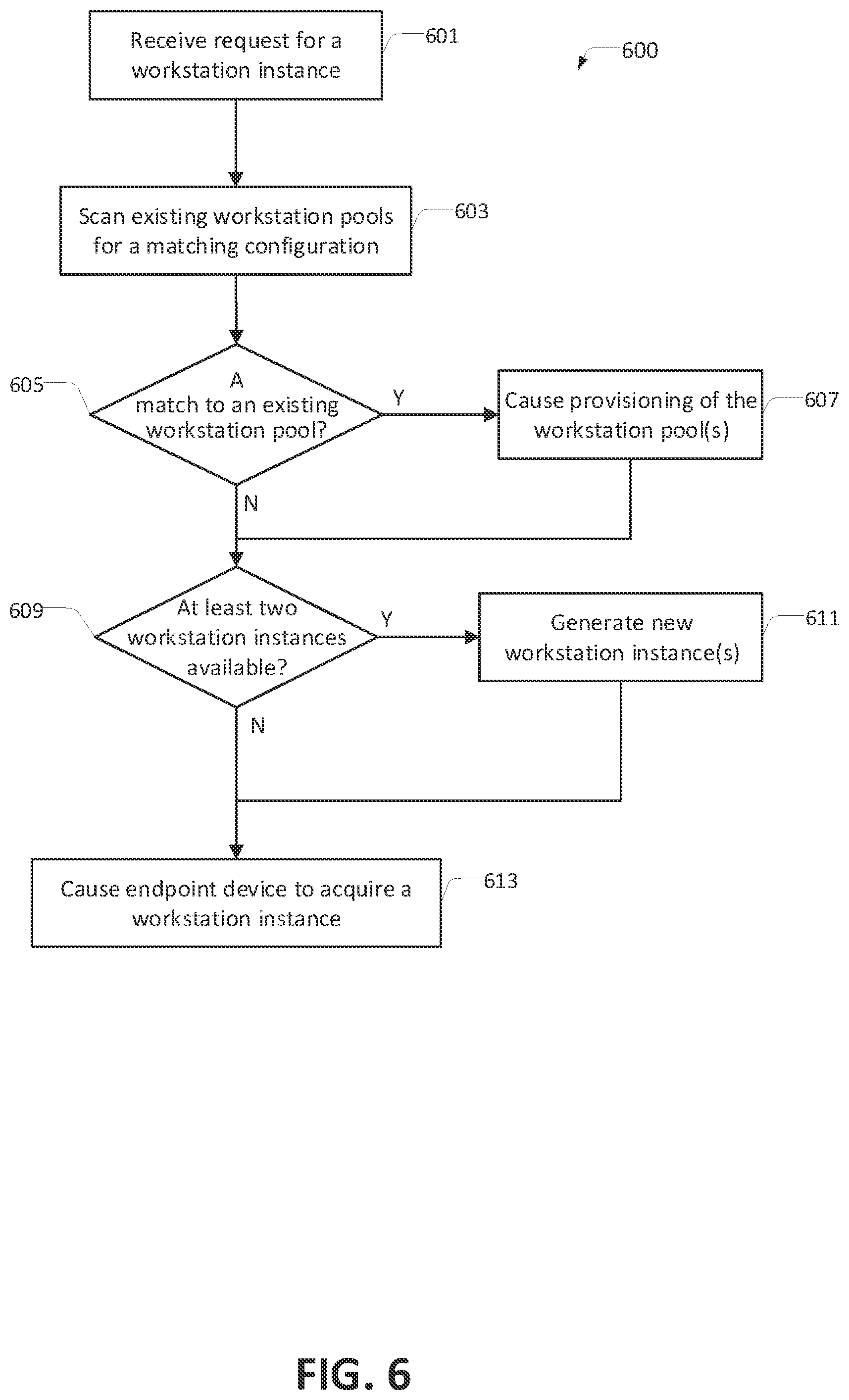 Patent US12367073 Figure 6 – Management of a scalable pool of workstation instances