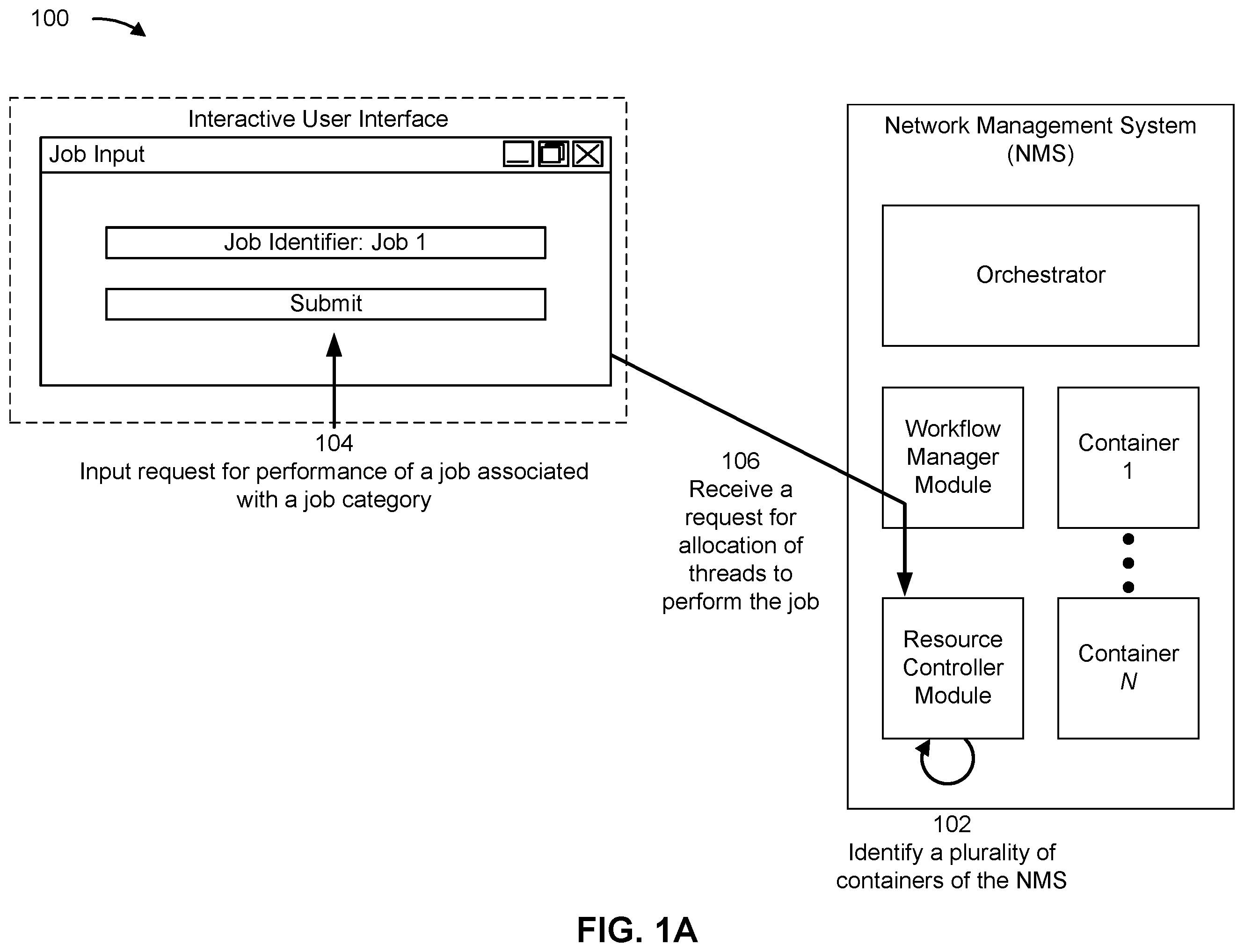 Patent US12367074 — Network management software-as-a-service system for allocating resources (also termed threads) of containers for performance of a job — Figure 1