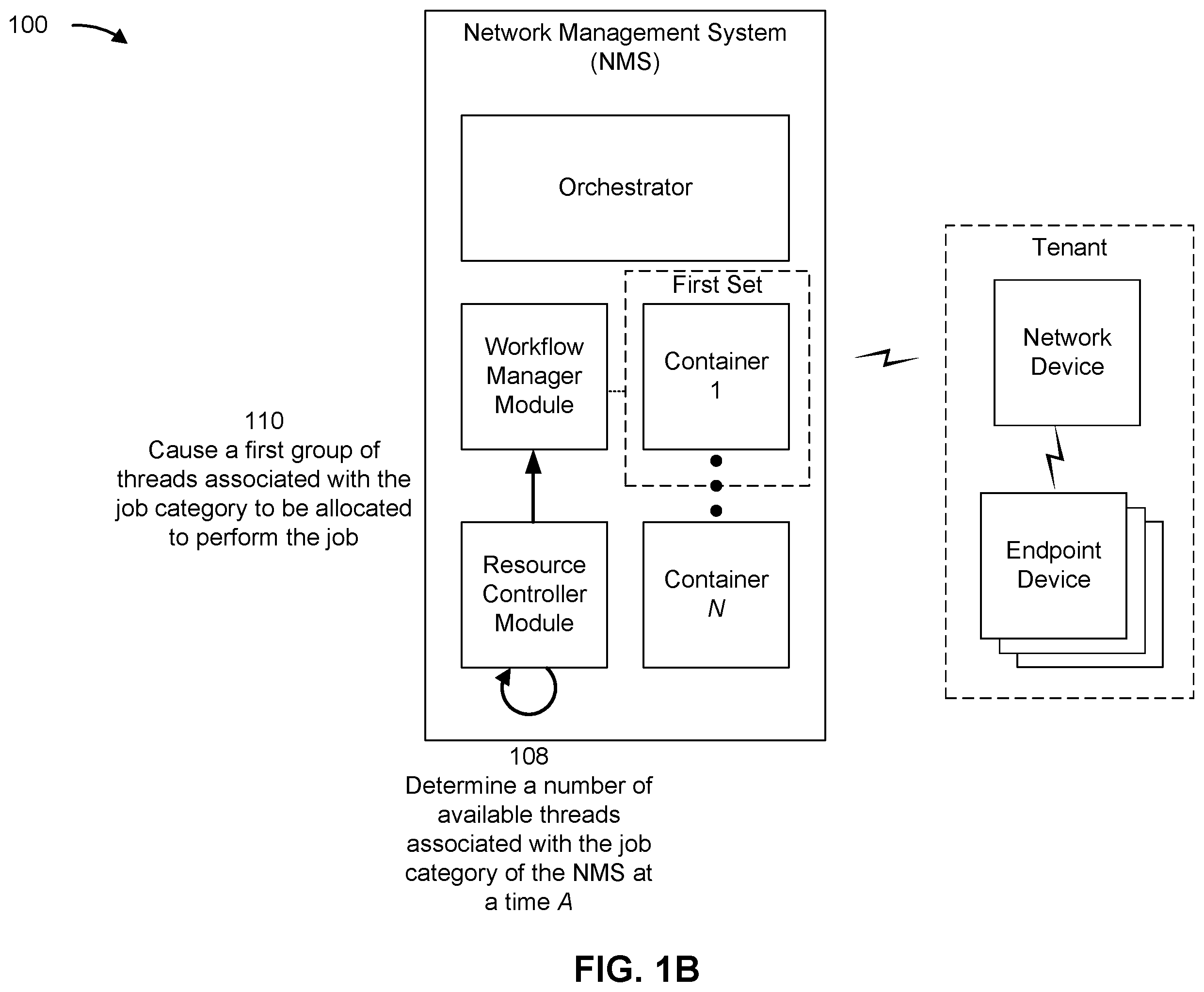 Patent US12367074 Figure 2 – Network management software-as-a-service system for allocating resources (also termed threads) of containers for performance of a job