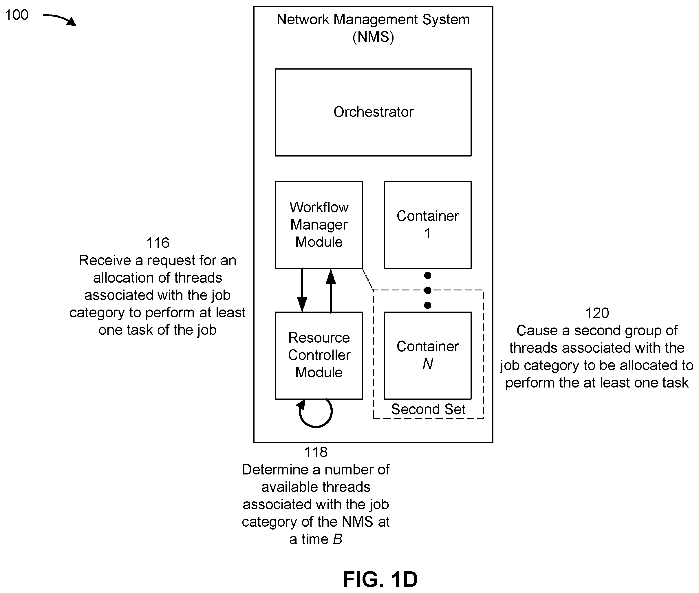 Patent US12367074 Figure 4 – Network management software-as-a-service system for allocating resources (also termed threads) of containers for performance of a job
