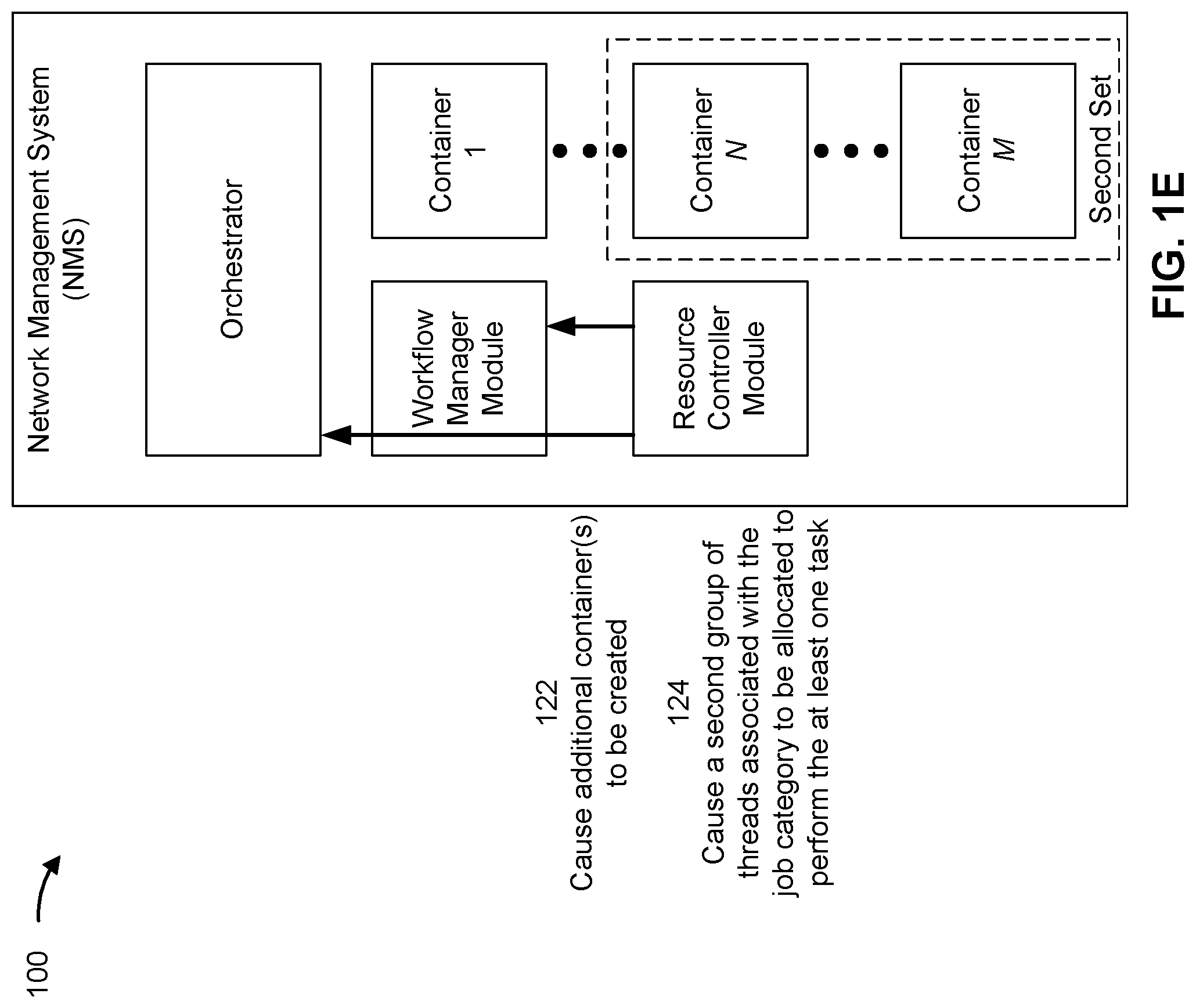 Patent US12367074 Figure 5 – Network management software-as-a-service system for allocating resources (also termed threads) of containers for performance of a job