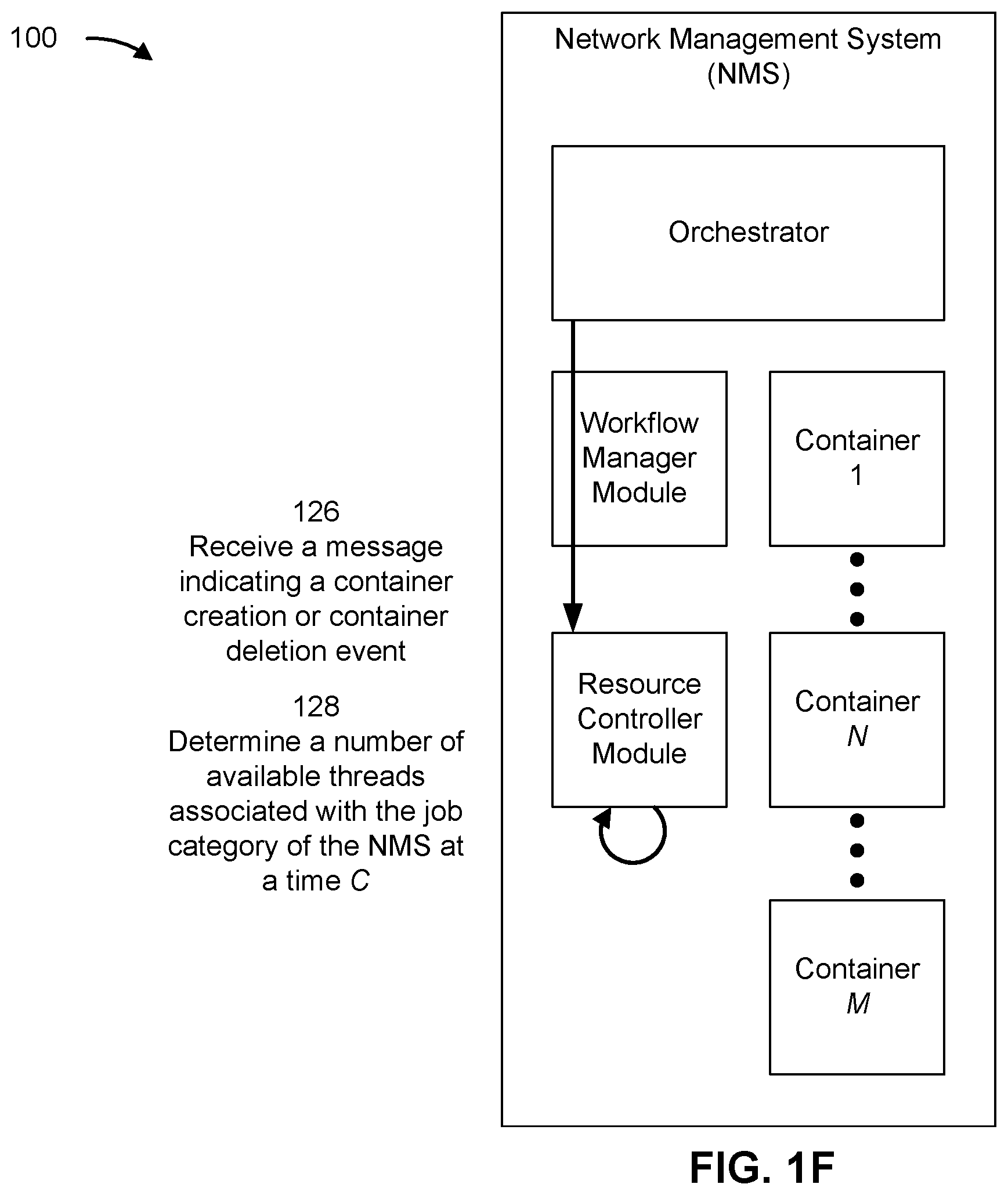 Patent US12367074 Figure 6 – Network management software-as-a-service system for allocating resources (also termed threads) of containers for performance of a job