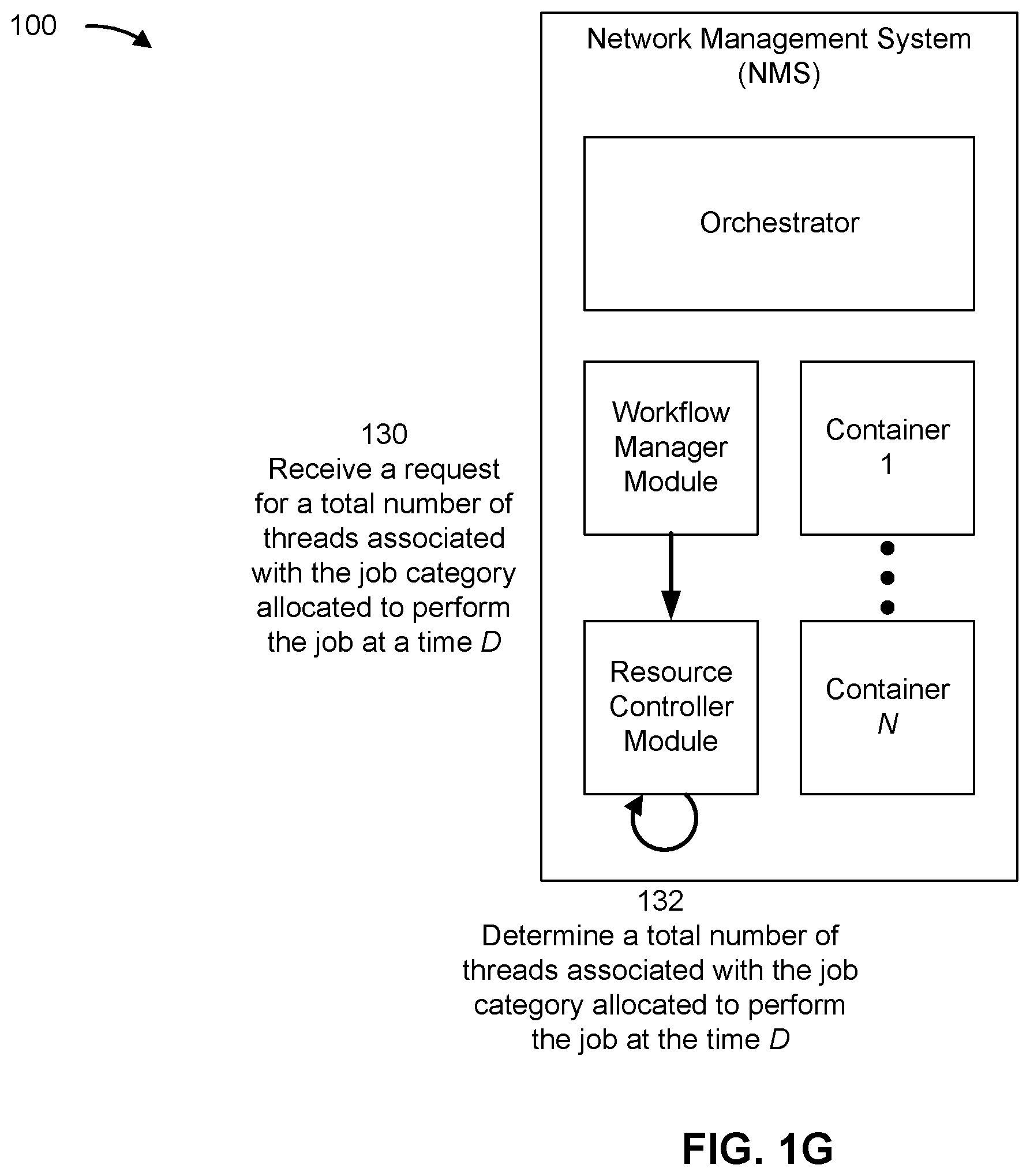 Patent US12367074 Figure 7 – Network management software-as-a-service system for allocating resources (also termed threads) of containers for performance of a job