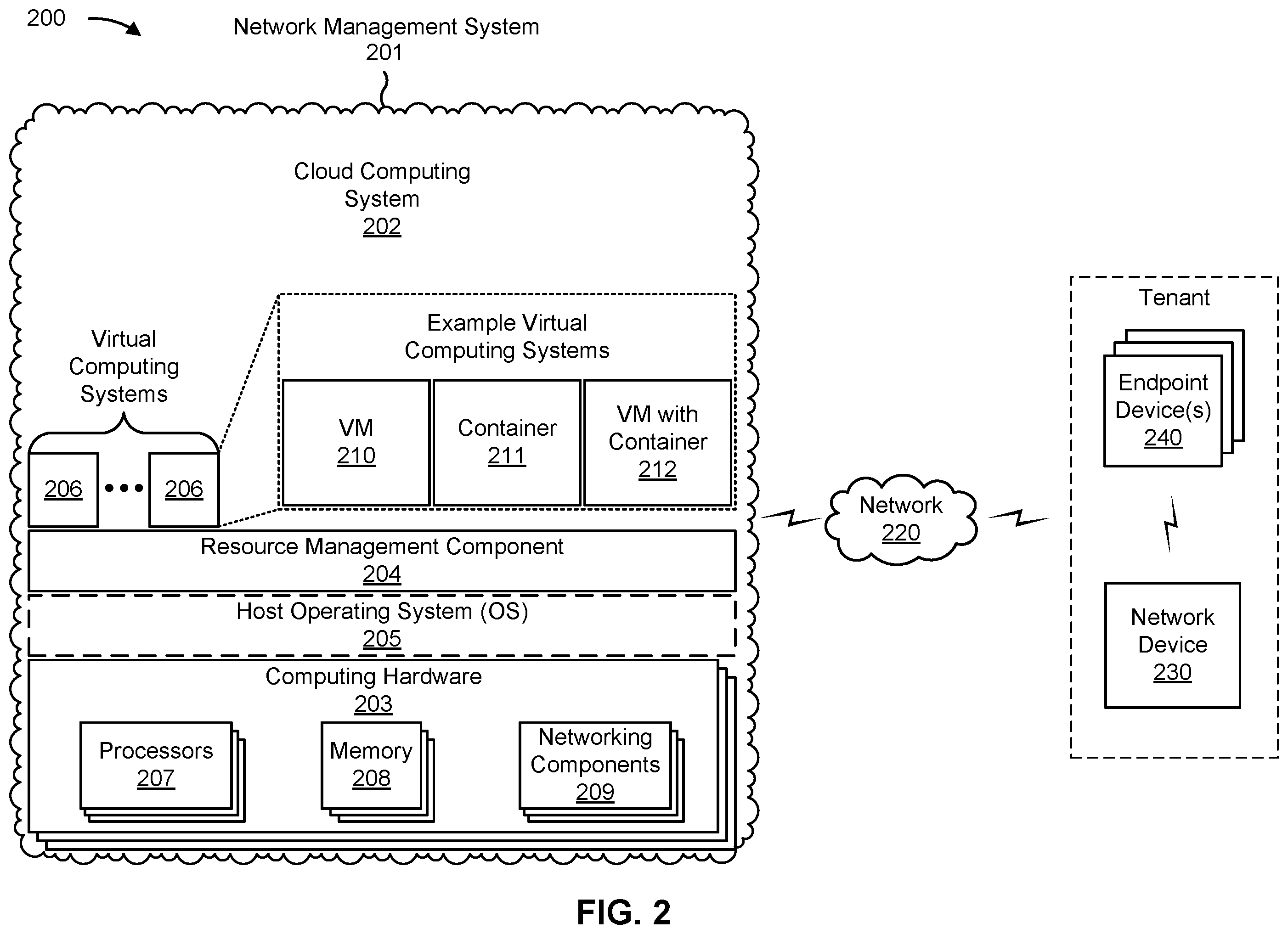 Patent US12367074 Figure 9 – Network management software-as-a-service system for allocating resources (also termed threads) of containers for performance of a job