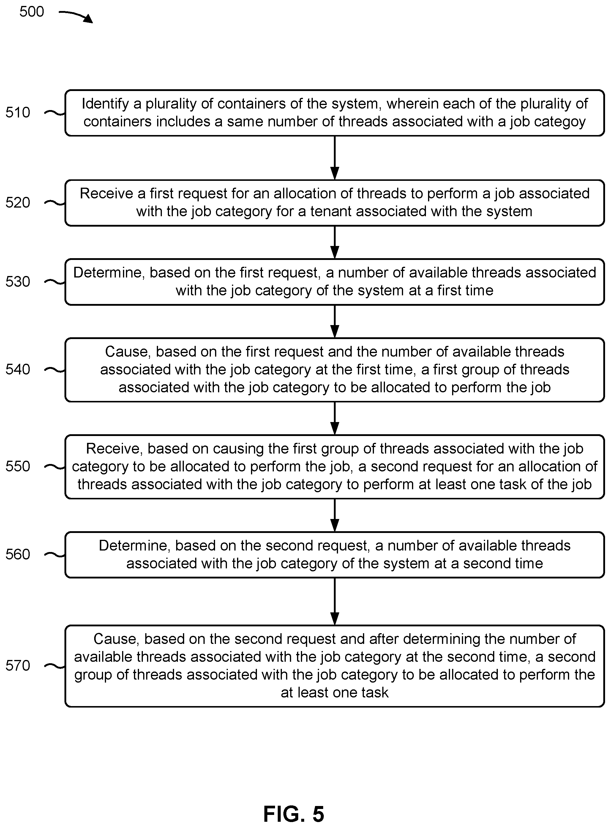 Patent US12367074 Figure 12 – Network management software-as-a-service system for allocating resources (also termed threads) of containers for performance of a job