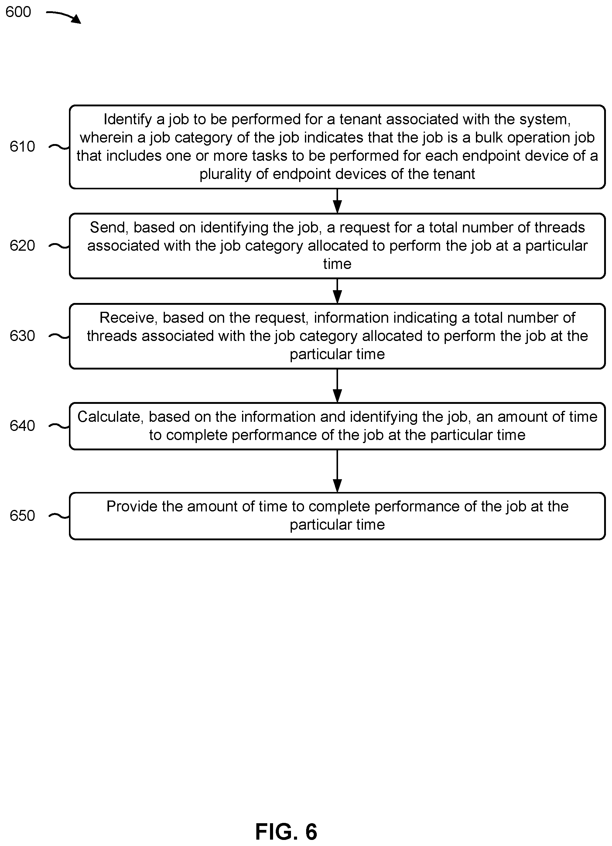 Patent US12367074 Figure 13 – Network management software-as-a-service system for allocating resources (also termed threads) of containers for performance of a job