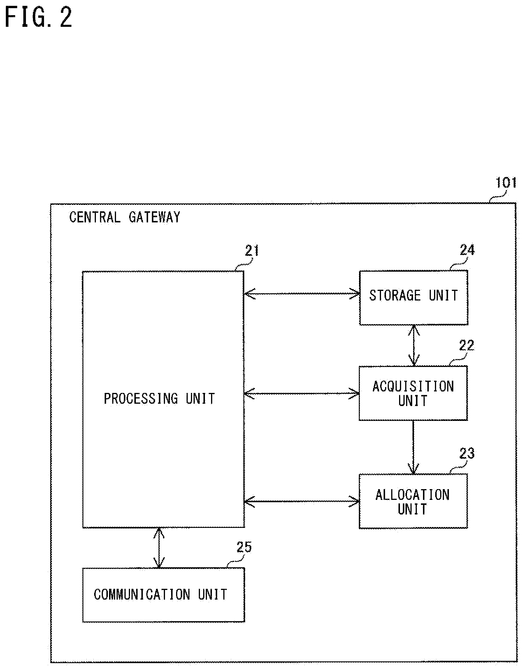 Patent US12367075 Figure 2 – In-vehicle device, vehicle management system, resource management method, and resource management program for allocation of computing recourses based on a usage state
