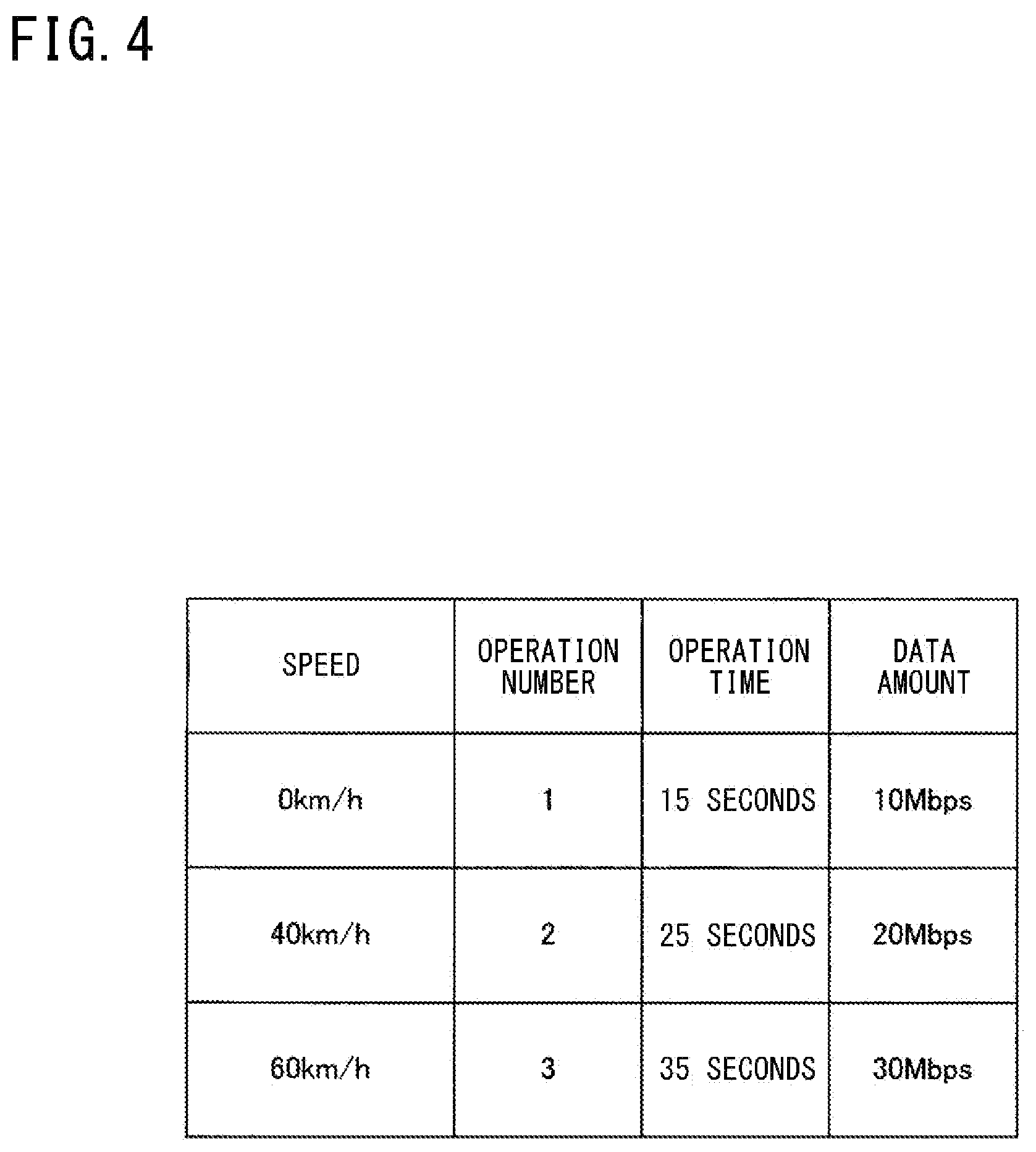 Patent US12367075 Figure 4 – In-vehicle device, vehicle management system, resource management method, and resource management program for allocation of computing recourses based on a usage state