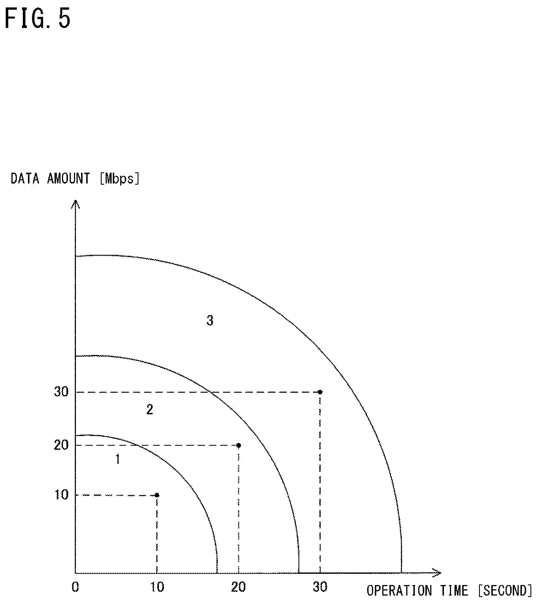 Patent US12367075 Figure 5 – In-vehicle device, vehicle management system, resource management method, and resource management program for allocation of computing recourses based on a usage state