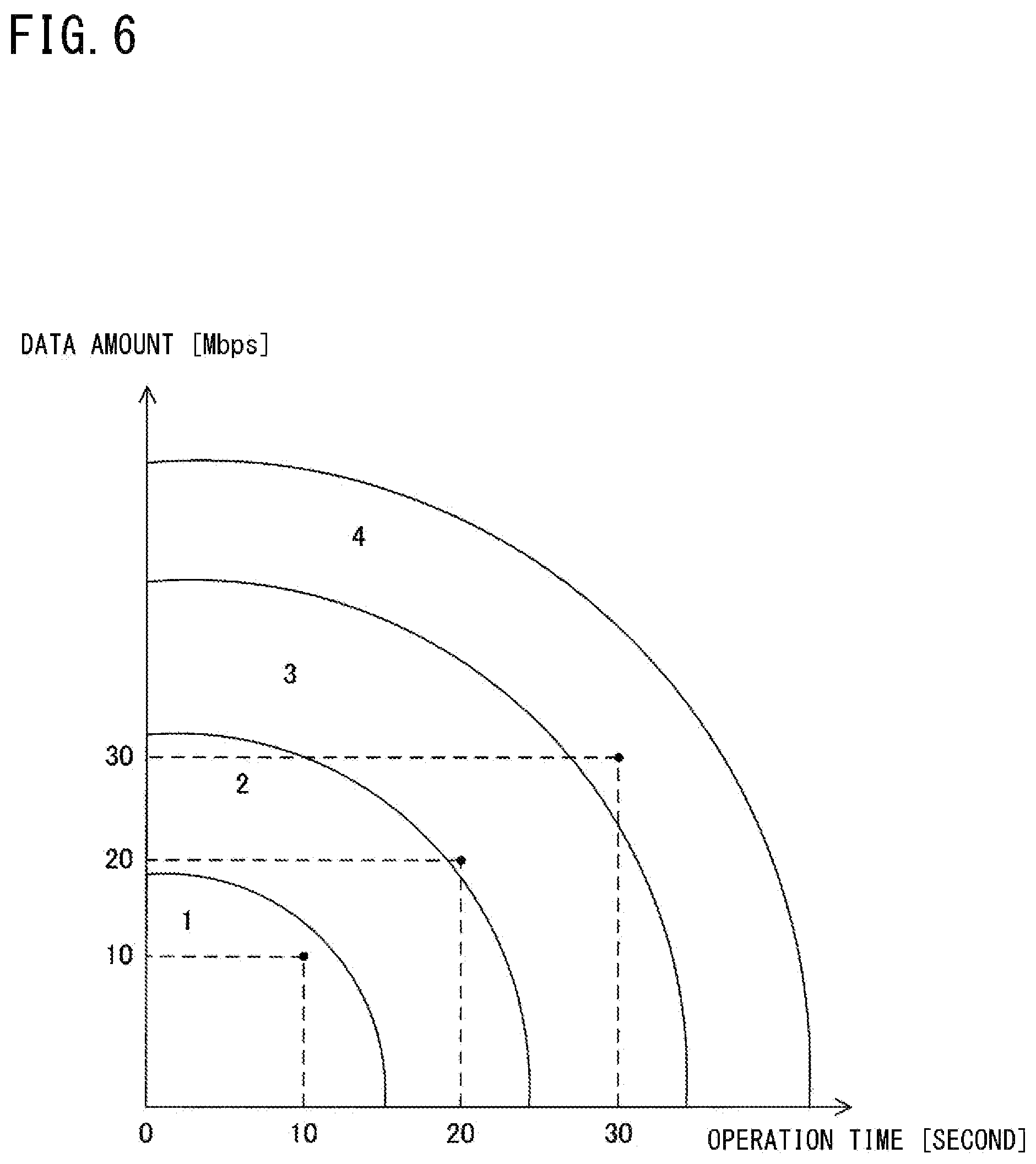 Patent US12367075 Figure 6 – In-vehicle device, vehicle management system, resource management method, and resource management program for allocation of computing recourses based on a usage state