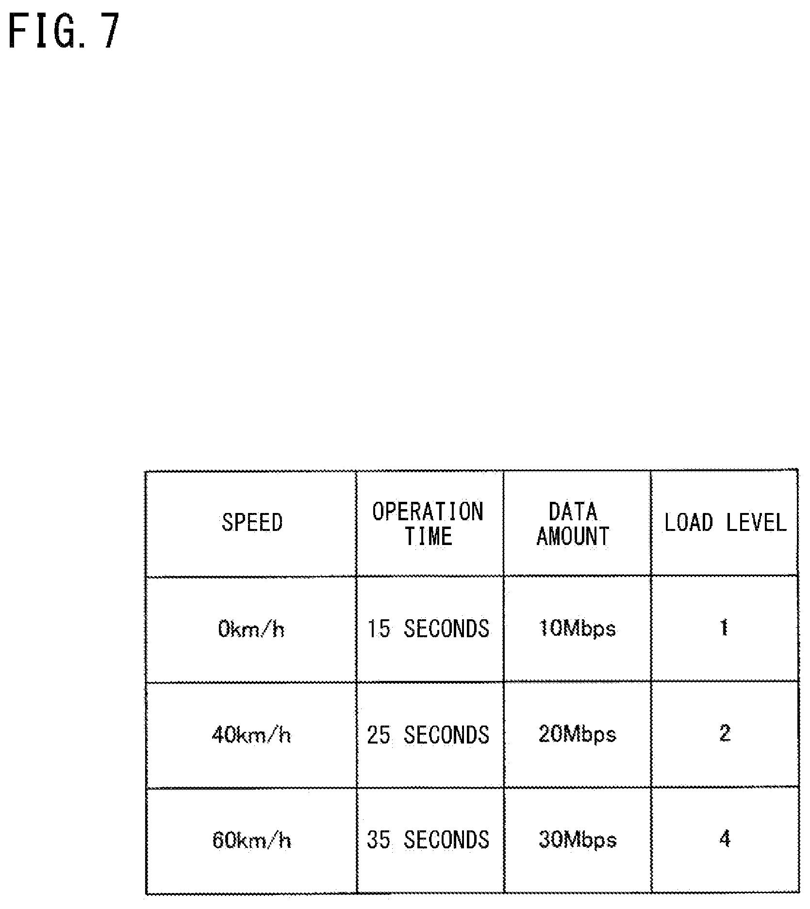 Patent US12367075 Figure 7 – In-vehicle device, vehicle management system, resource management method, and resource management program for allocation of computing recourses based on a usage state