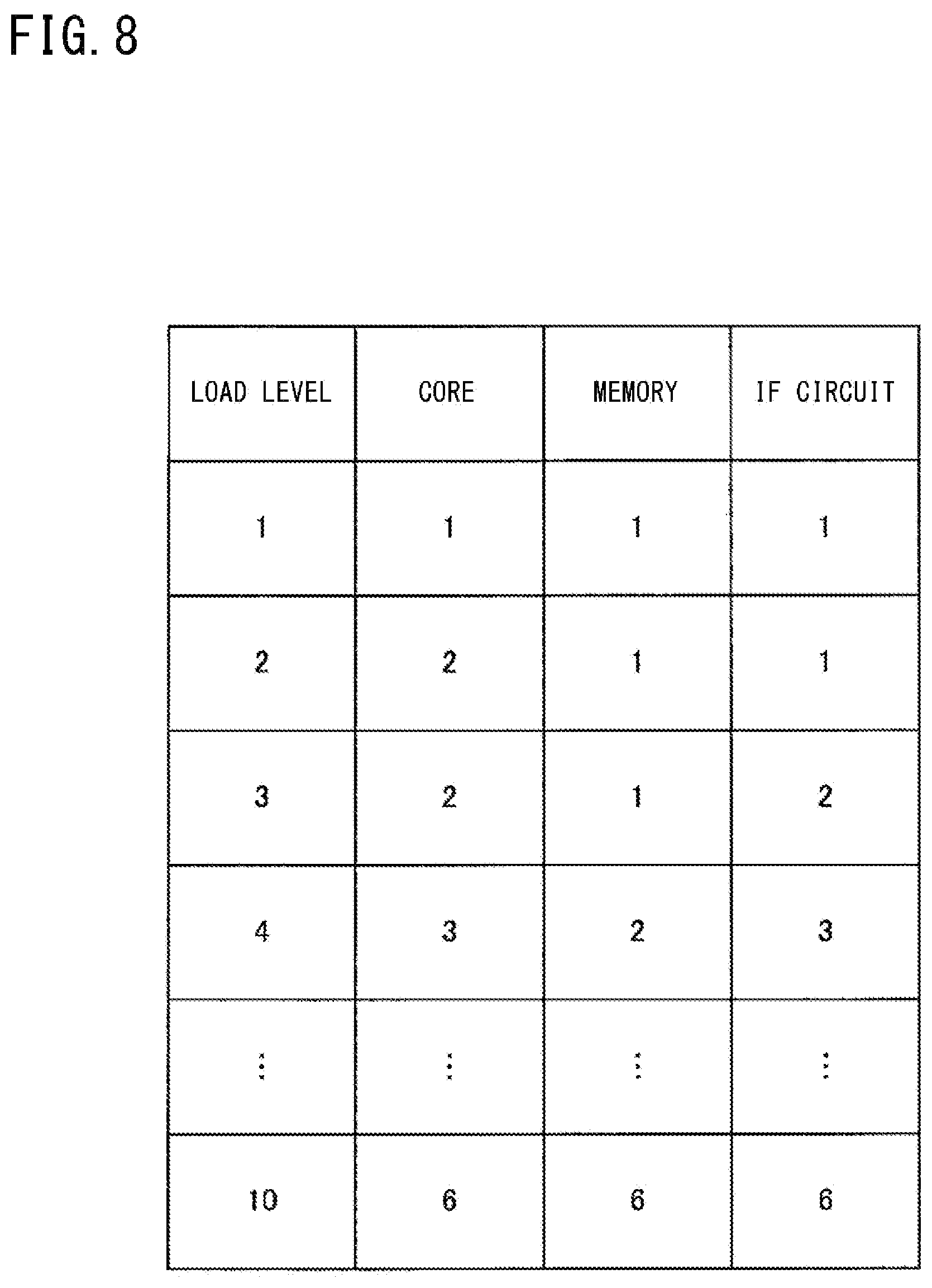 Patent US12367075 Figure 8 – In-vehicle device, vehicle management system, resource management method, and resource management program for allocation of computing recourses based on a usage state