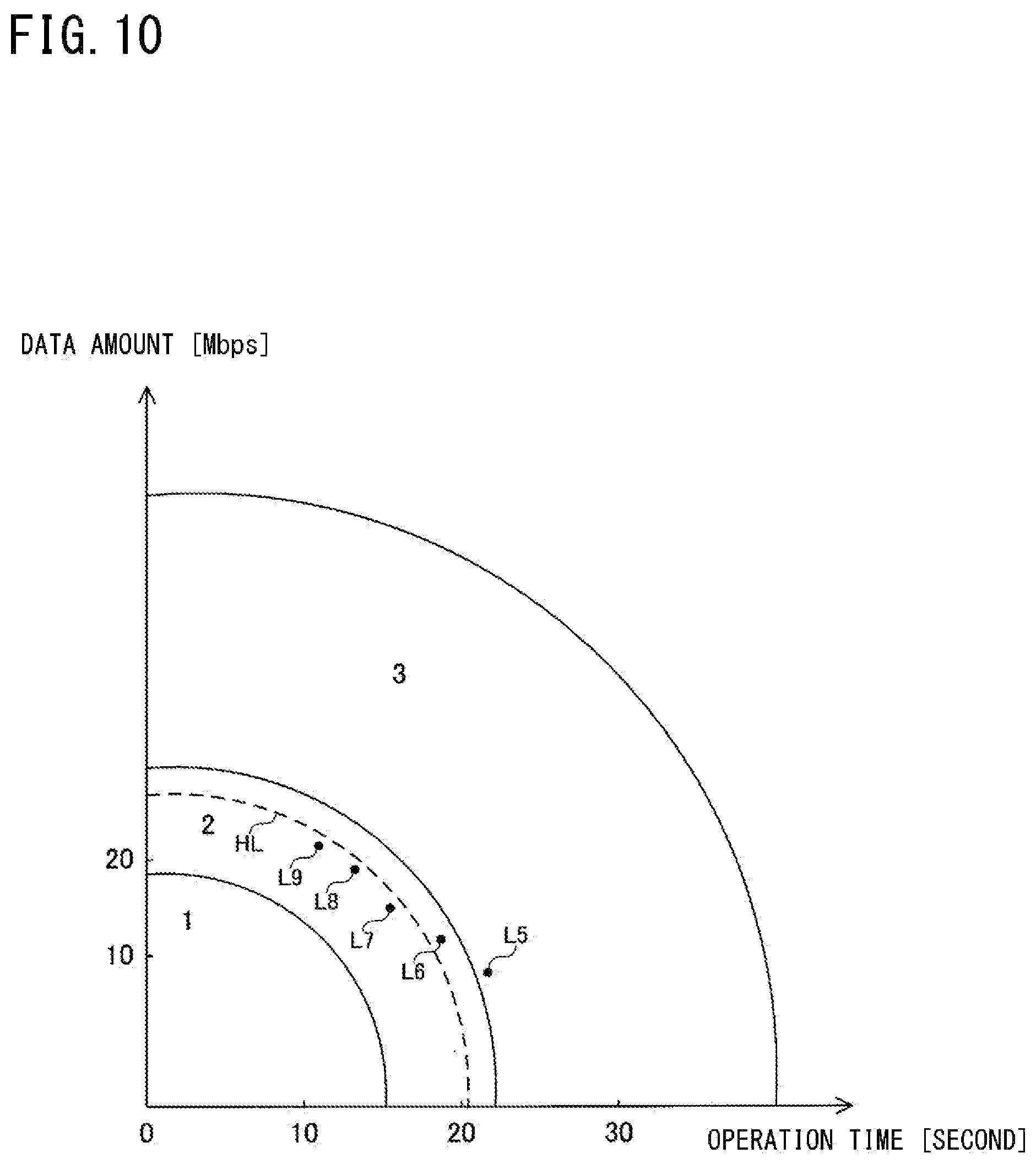 Patent US12367075 Figure 10 – In-vehicle device, vehicle management system, resource management method, and resource management program for allocation of computing recourses based on a usage state