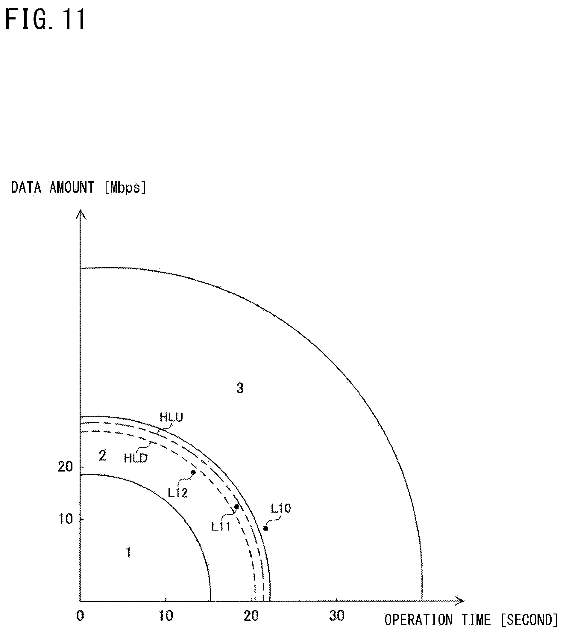 Patent US12367075 Figure 11 – In-vehicle device, vehicle management system, resource management method, and resource management program for allocation of computing recourses based on a usage state
