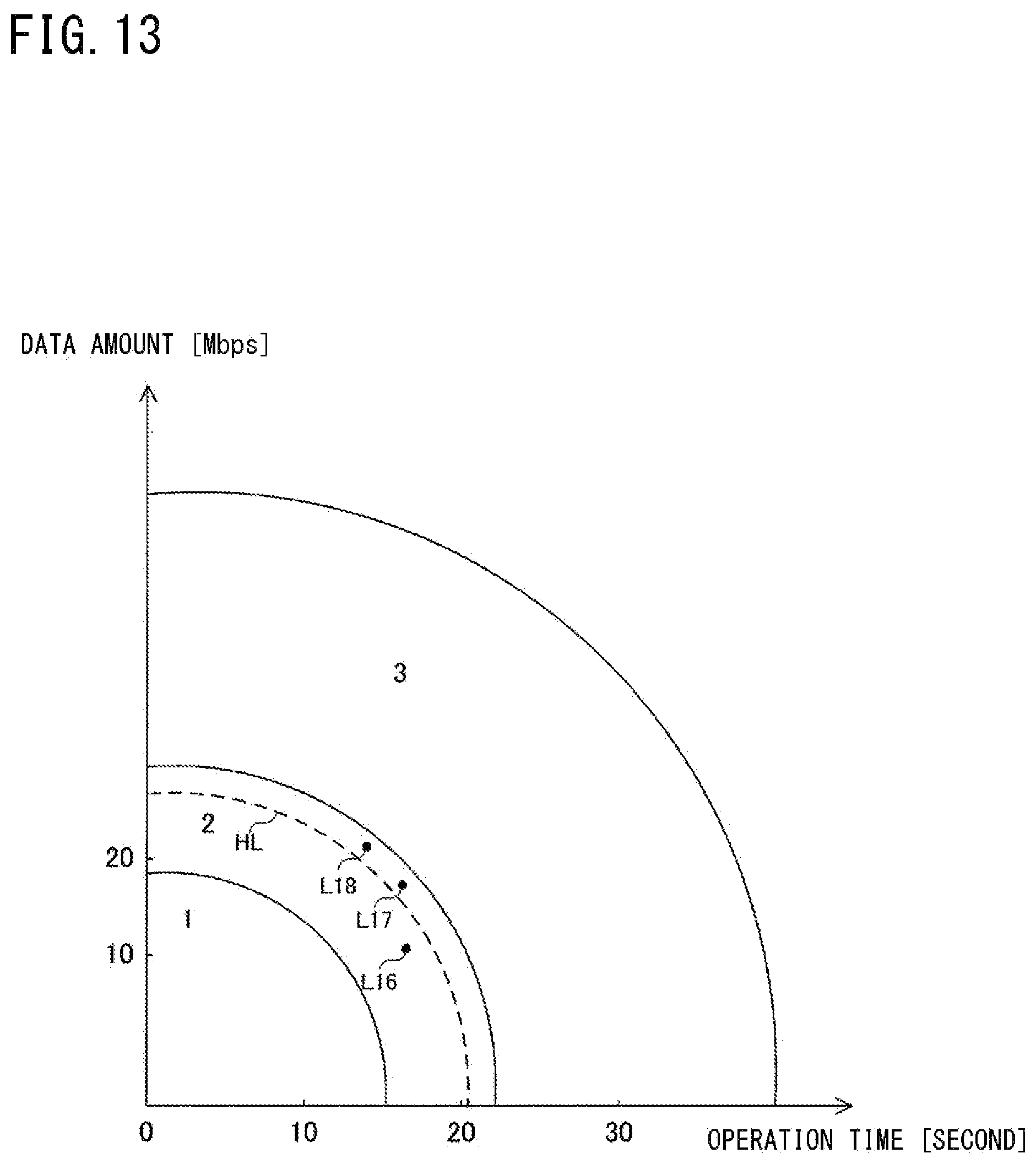Patent US12367075 Figure 13 – In-vehicle device, vehicle management system, resource management method, and resource management program for allocation of computing recourses based on a usage state
