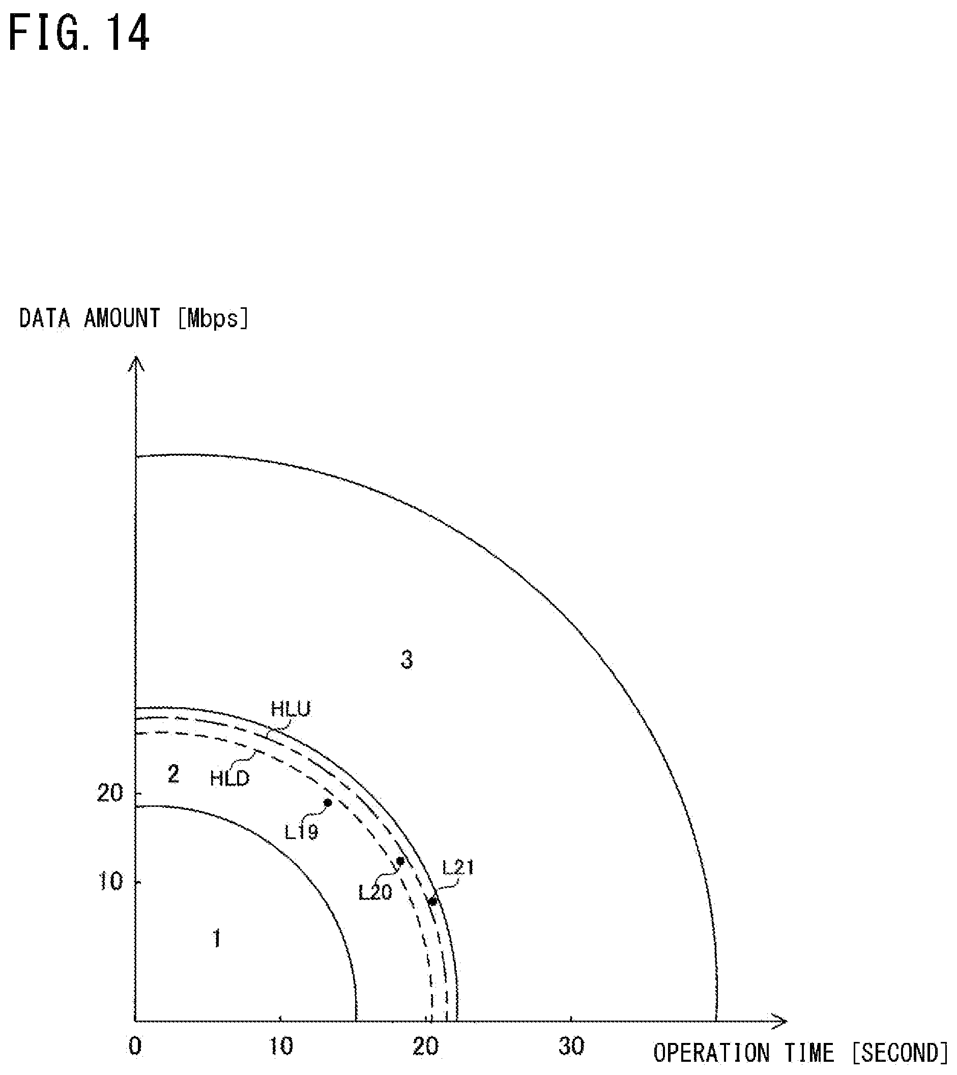 Patent US12367075 Figure 14 – In-vehicle device, vehicle management system, resource management method, and resource management program for allocation of computing recourses based on a usage state
