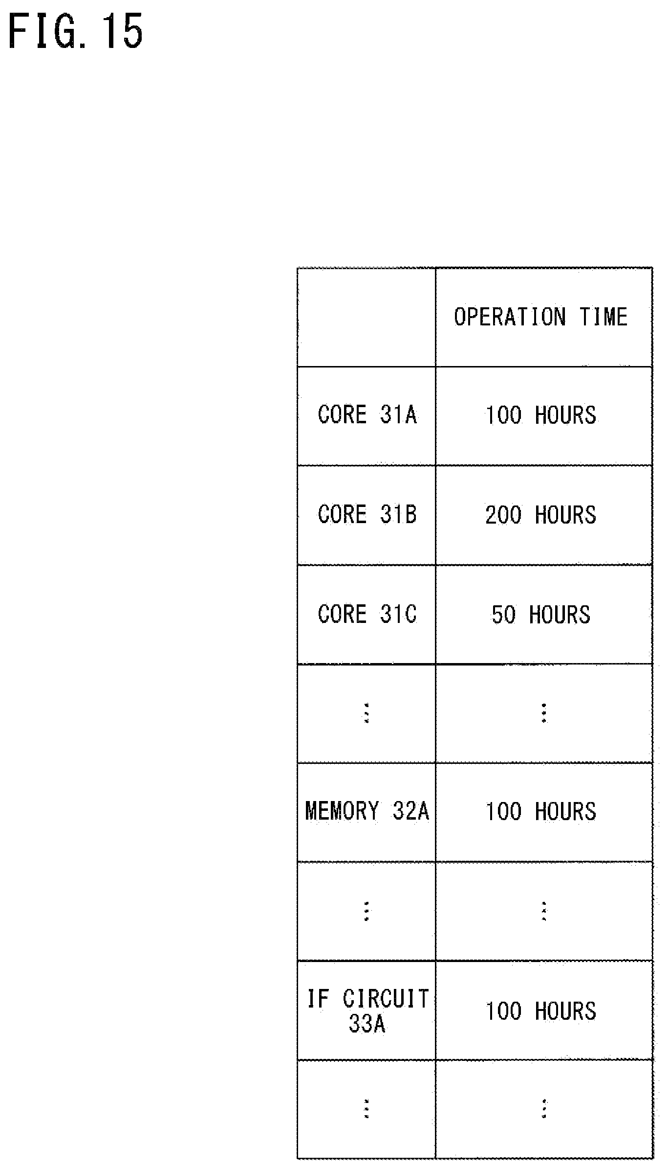 Patent US12367075 Figure 15 – In-vehicle device, vehicle management system, resource management method, and resource management program for allocation of computing recourses based on a usage state