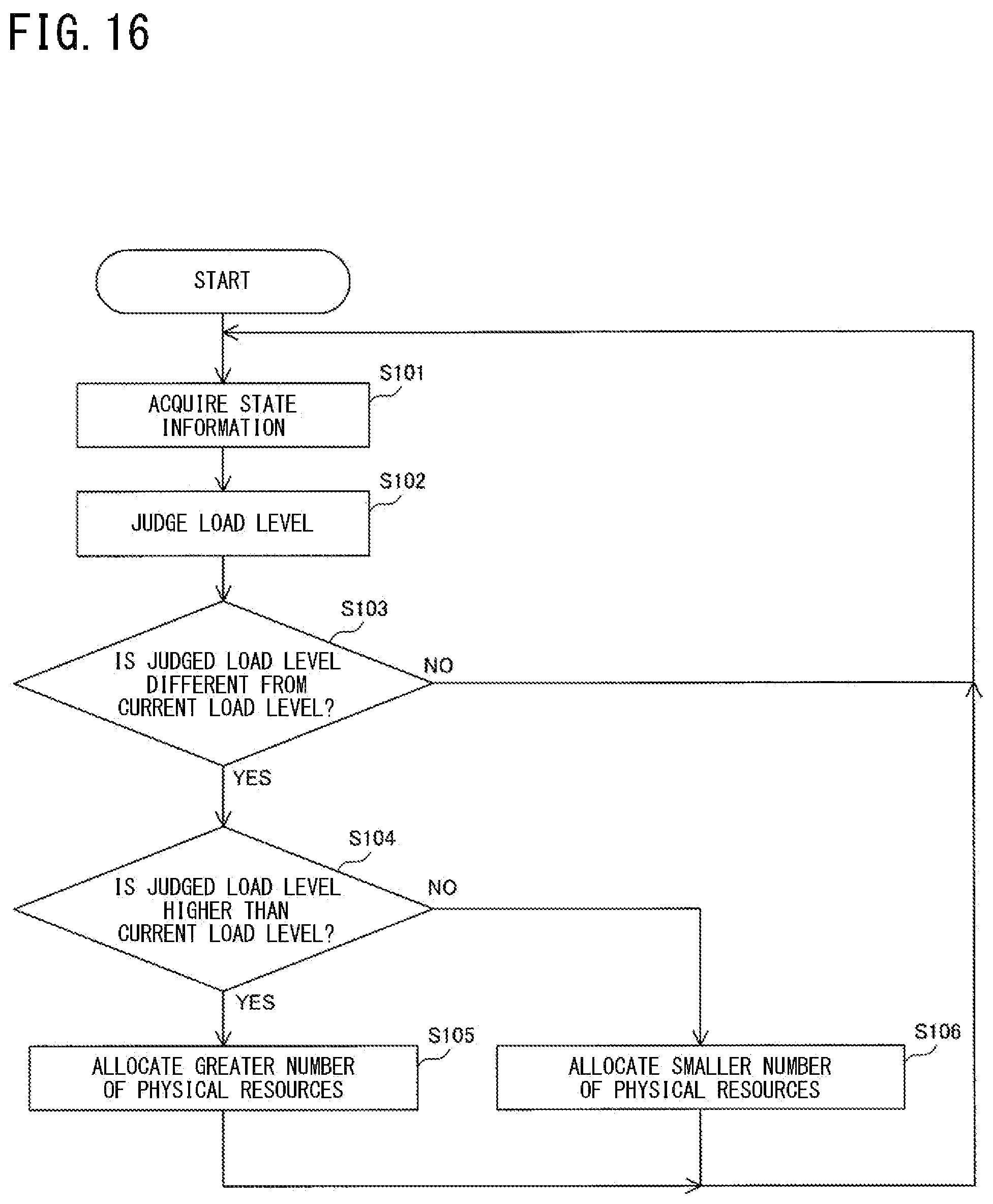 Patent US12367075 Figure 16 – In-vehicle device, vehicle management system, resource management method, and resource management program for allocation of computing recourses based on a usage state
