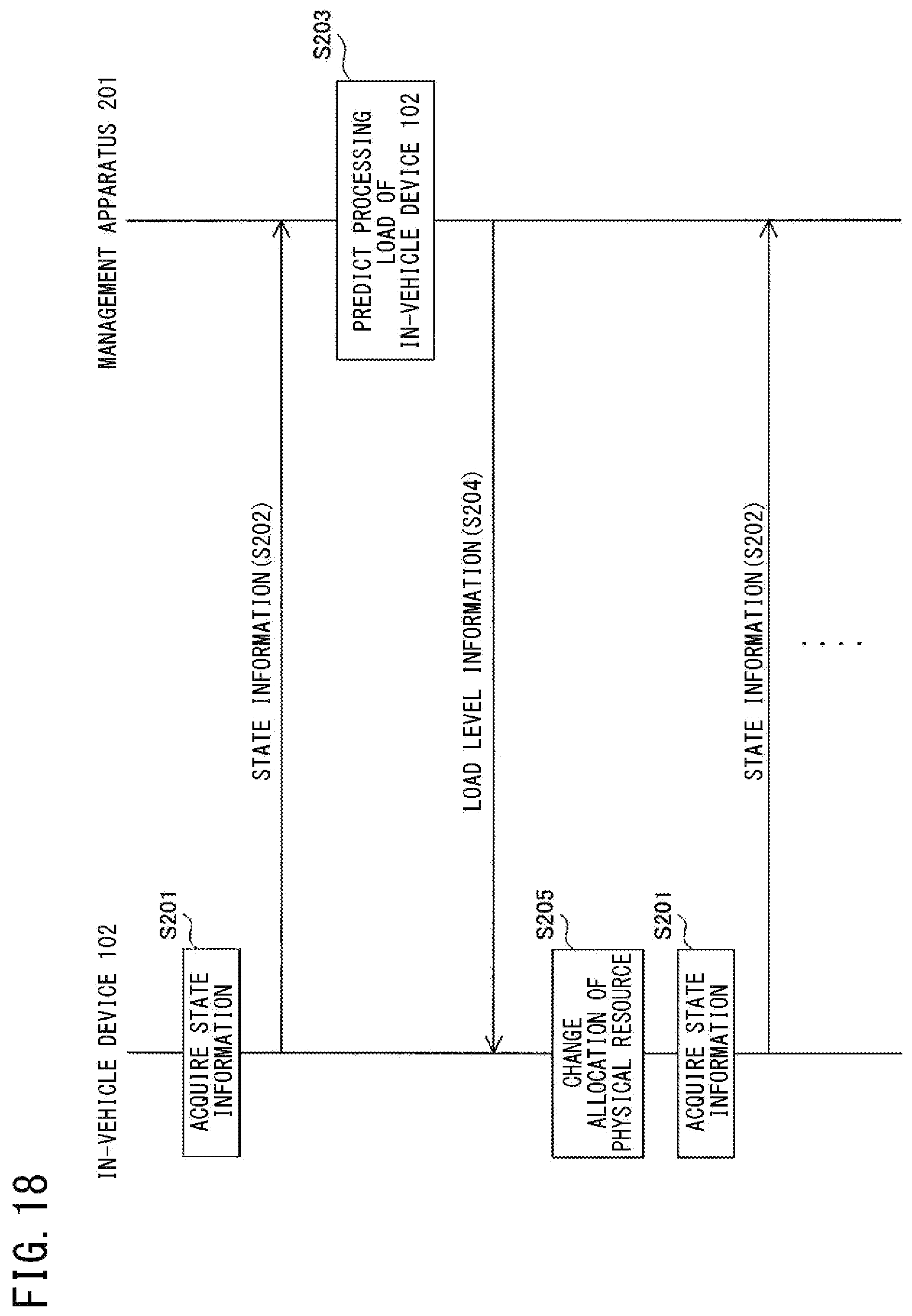 Patent US12367075 Figure 18 – In-vehicle device, vehicle management system, resource management method, and resource management program for allocation of computing recourses based on a usage state