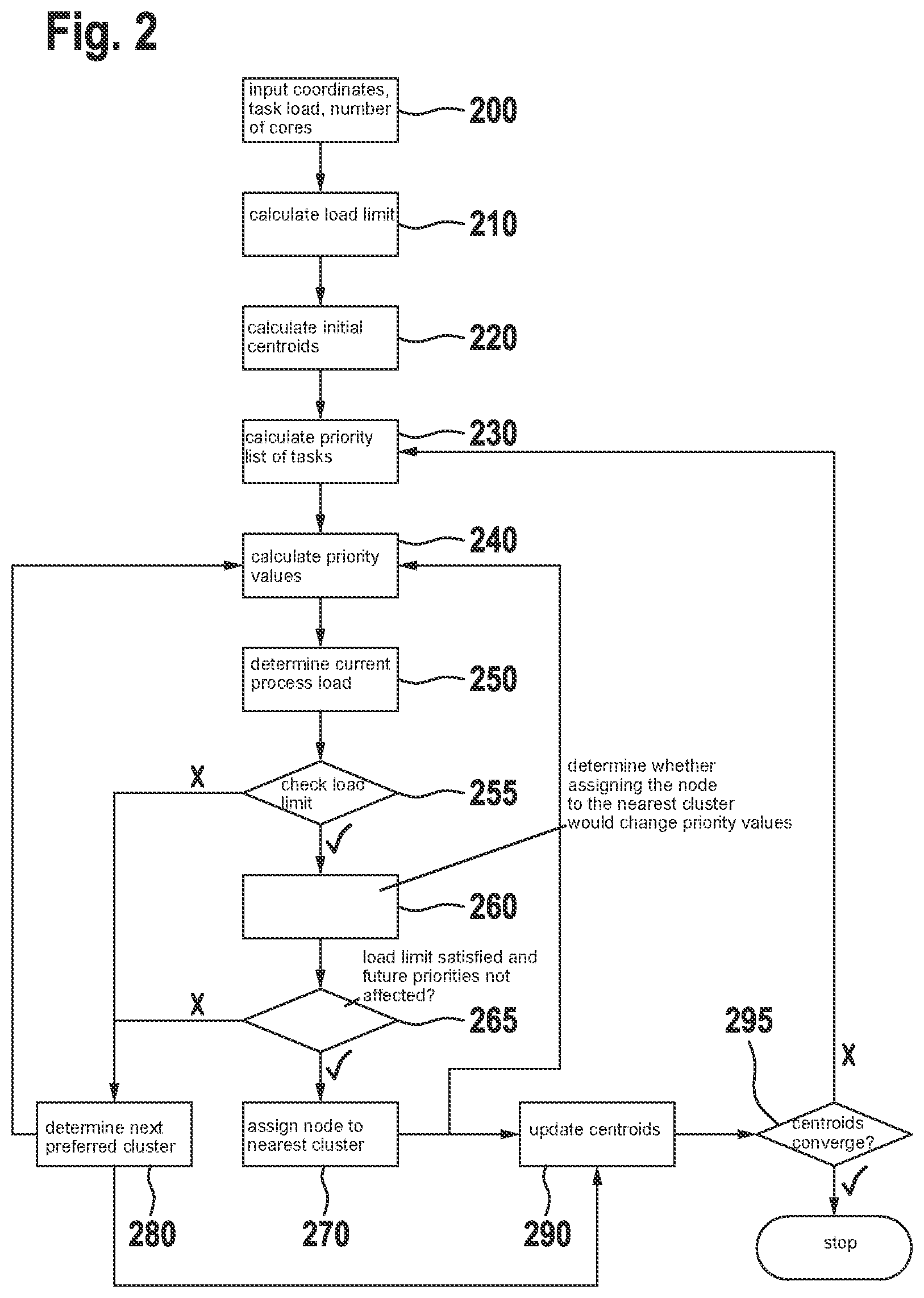 Patent US12367076 Figure 2 – Method for process allocation on multicore systems