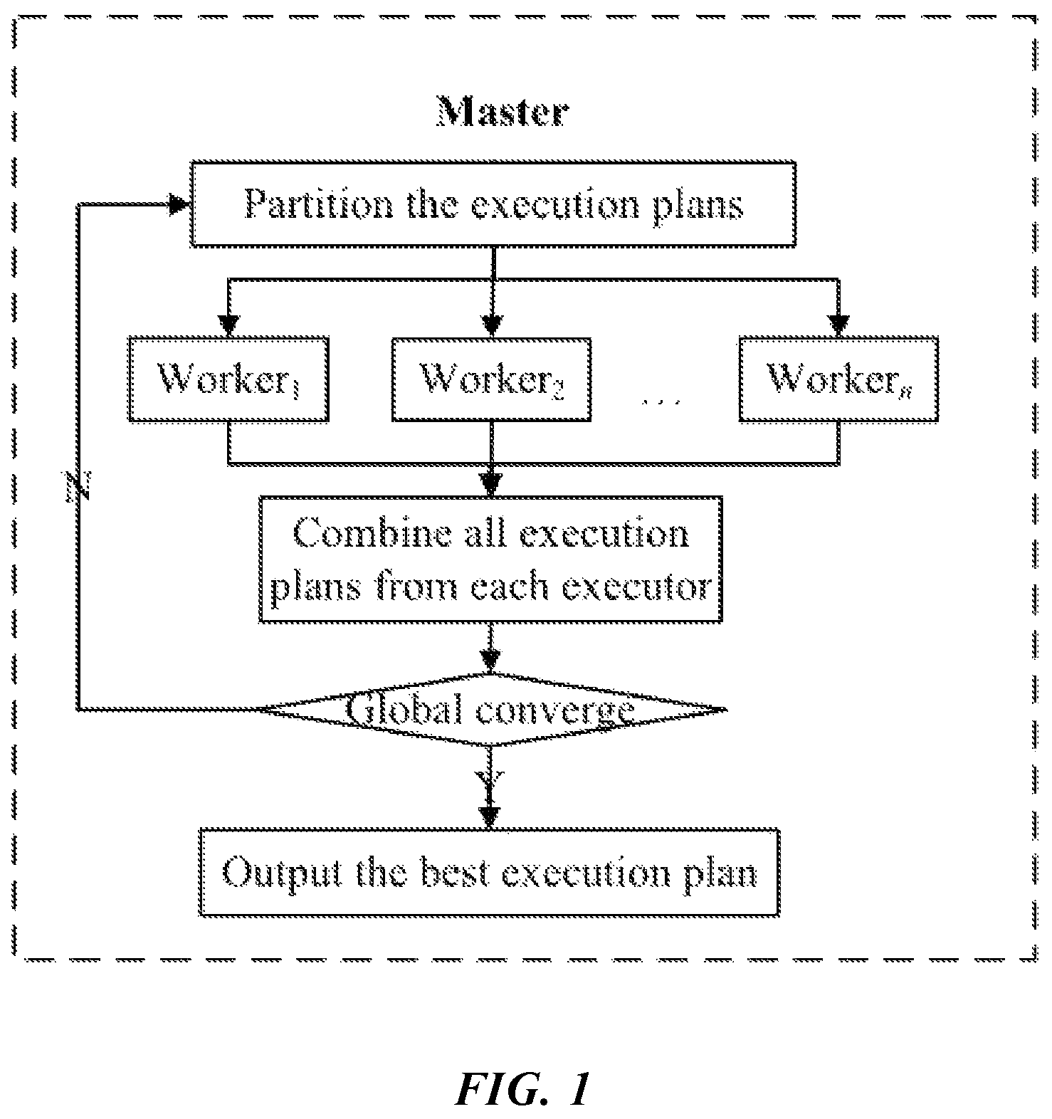 Patent US12367077 Figure 1 – Optimization method for large-scale cloud service processes